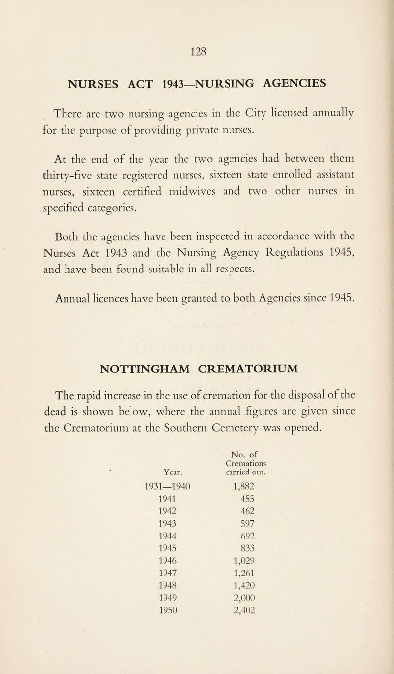 NURSES ACT 1943—NURSING AGENCIES There are two nursing agencies in the City licensed annually for the purpose of providing private nurses. At the end of the year the two agencies had between them thirty-five state registered nurses, sixteen state enrolled assistant nurses, sixteen certified midwives and two other nurses in specified categories. Both the agencies have been inspected in accordance with the Nurses Act 1943 and the Nursing Agency Regulations 1945, and have been found suitable in all respects. Annual licences have been granted to both Agencies since 1945. NOTTINGHAM CREMATORIUM The rapid increase in the use of cremation for the disposal of the dead is shown below, where the annual figures arc given since the Crematorium at the Southern Cemetery was opened. Year. No. of Cremations carried out. 1—1940 1,882 1941 455 1942 462 1943 597 1944 692 1945 833 1946 1,029 1947 1,261 1948 1,420 1949 2,000 1950 2,402