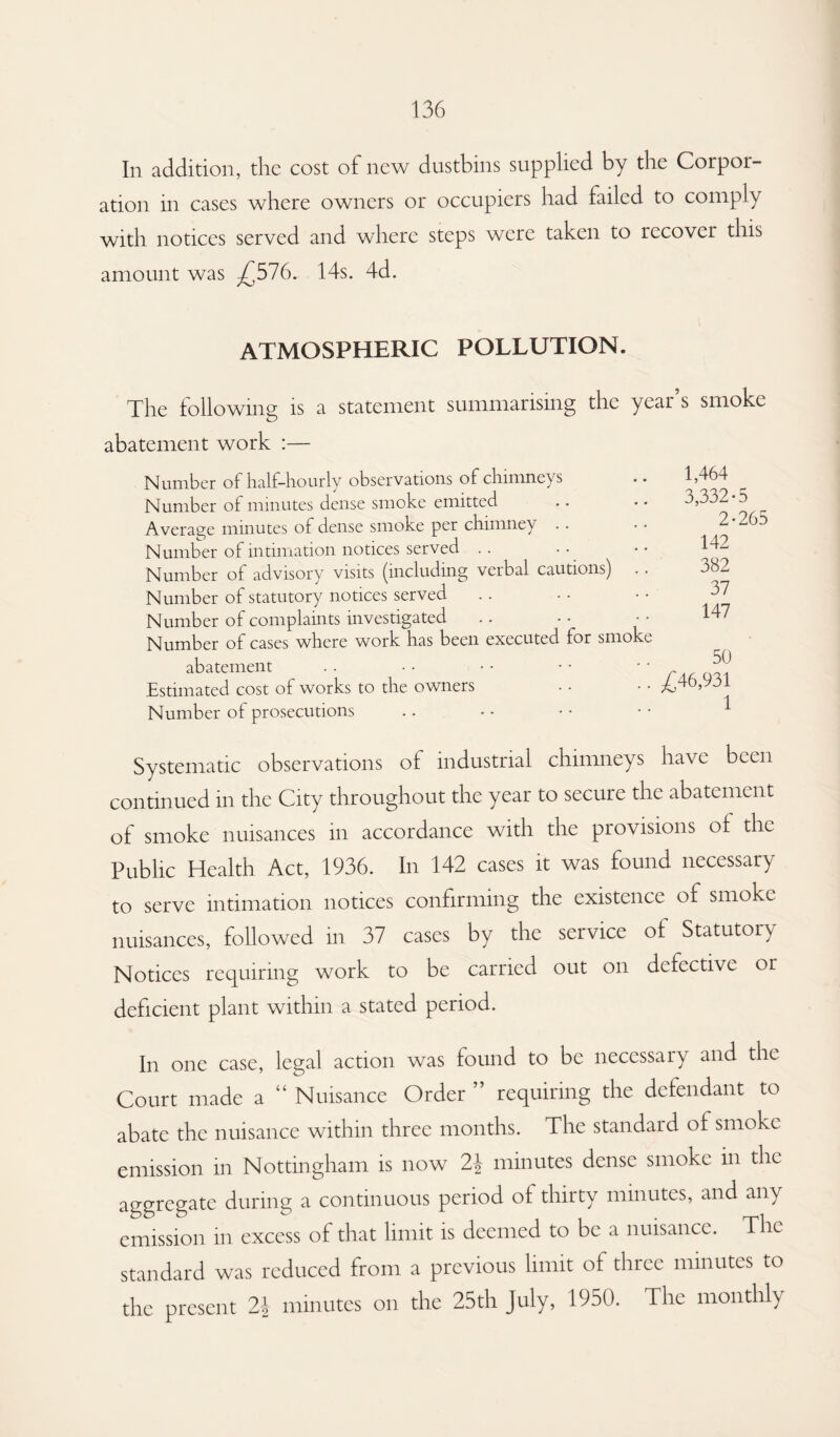 In addition, the cost of new dustbins supplied by the Corpor¬ ation in cases where owners or occupiers had failed to comply with notices served and where steps were taken to rccovei this amount was -£576. 14s. 4d. ATMOSPHERIC POLLUTION. The following is a statement summarising the year’s smoke abatement work :— Number of half-hourly observations of chimneys Number of minutes dense smoke emitted Average minutes of dense smoke per chimney . • Number of intimation notices served Number of advisory visits (including verbal cautions) . . Number of statutory notices served Number of complaints investigated Number of cases where work has been executed for smoke abatement Estimated cost of works to the owners Number of prosecutions 1,464 3,332-5 2-265 142 382 37 147 50 £46,931 1 Systematic observations ol industrial chimneys have been continued in the City throughout the year to secure the abatement of smoke nuisances in accordance with the provisions of the Public Health Act, 1936. In 142 cases it was found necessary to serve intimation notices confirming the existence of smoke nuisances, followed in 37 cases by the service of Statutory Notices requiring work to be carried out on defective or deficient plant within a stated period. In one case, legal action was found to be necessary and the Court made a “ Nuisance Order ” requiring the defendant to abate the nuisance within three months. The standard of smoke emission in Nottingham is now 2\ minutes dense smoke in the aggregate during a continuous period of thirty minutes, and any emission in excess of that limit is deemed to be a nuisance. The standard was reduced from a previous limit of three minutes to the present 2\ minutes on the 25th July, 1950. The monthly