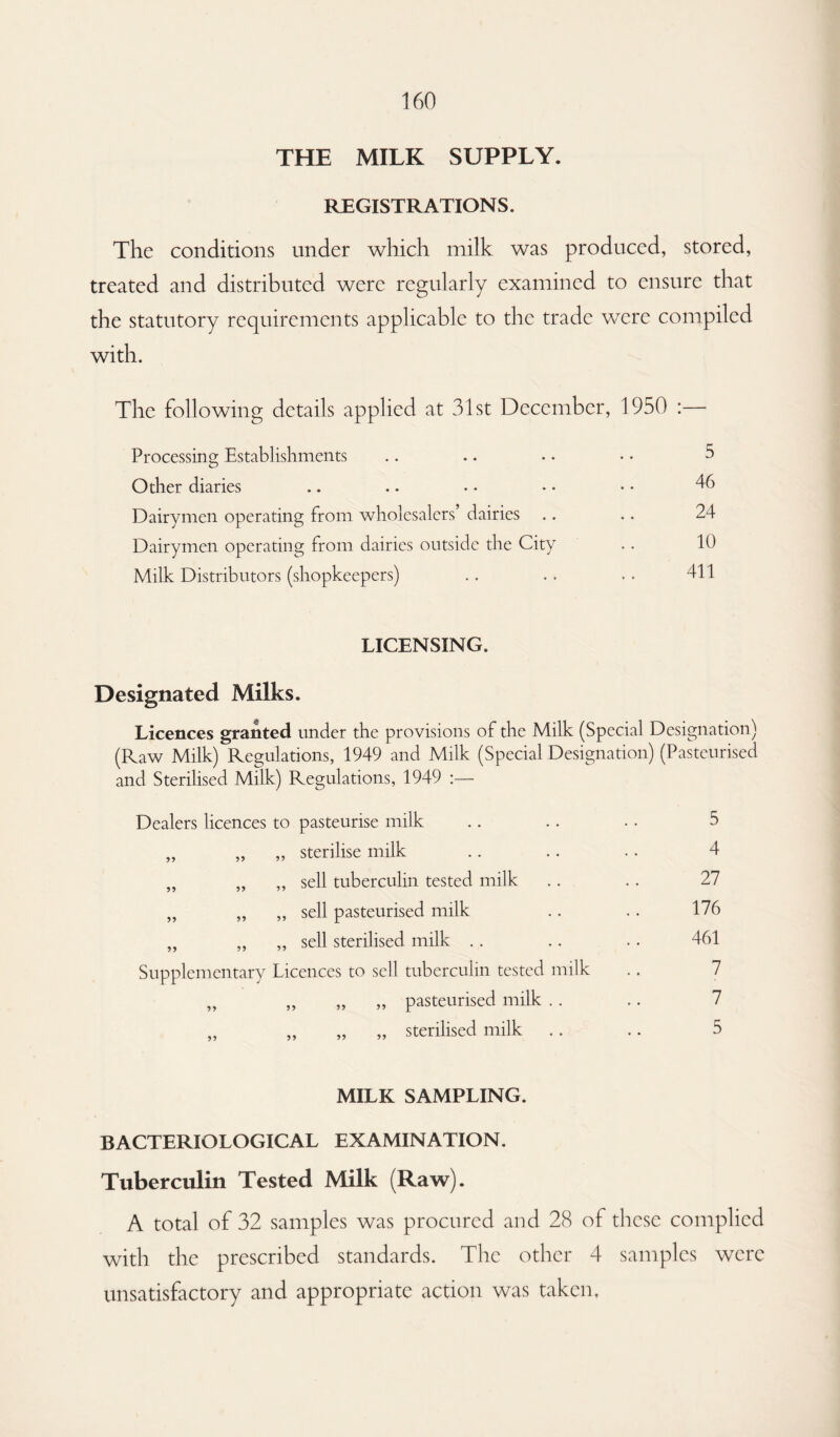 THE MILK SUPPLY. REGISTRATIONS. The conditions under which milk was produced, stored, treated and distributed were regularly examined to ensure that the statutory requirements applicable to the trade were compiled with. The following details applied at 31st December, 1950 :— Processing Establishments .. .. • • • • 3 Other diaries .. .. • • • • • • 46 Dairymen operating from wholesalers’ dairies .. .. 24 Dairymen operating from dairies outside the City .. 10 Milk Distributors (shopkeepers) .. .. .. 411 LICENSING. Designated Milks. Licences granted under the provisions of the Milk (Special Designation) (Raw Milk) Regulations, 1949 and Milk (Special Designation) (Pasteurised and Sterilised Milk) Regulations, 1949 :— Dealers licences to pasteurise milk „ „ ,, sterilise milk „ „ „ sell tuberculin tested milk „ „ „ sell pasteurised milk „ „ „ sell sterilised milk Supplementary Licences to sell tuberculin tested milk „ „ „ „ pasteurised milk . . ,, „ „ „ sterilised milk 5 4 27 176 461 7 7 5 MILK SAMPLING. BACTERIOLOGICAL EXAMINATION. Tuberculin Tested Milk (Raw). A total of 32 samples was procured and 28 of these complied with the prescribed standards. The other 4 samples were unsatisfactory and appropriate action was taken,