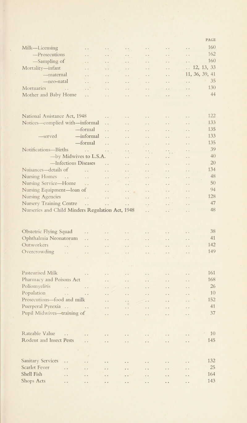 Milk—Licensing .. .. . • • • • • • • 160 —Prosecutions .. .. .. • • • ■ • - 162 -—Sampling of .. .. .. • • • • • • 160 Mortality—infant .. .. - - .. • • 12, 13, 33 —maternal .. .. .. .. .. 11, 36, 39, 41 —neo-natal .. .. .. .. .. .. 35 Mortuaries . . ..' .. .. .. •. • - 130 Mother and Baby Home .. . . .. .. .. .. 44 National Assistance Act, 1948 .. .. .. .. .. 122 Notices—complied with—informal .. .. . . .. . . 133 —formal .. .. .. .. .. 135 —served —informal .. .. .. .. - . 133 —formal .. .. .. .. .. 135 Notifications—Births . . .. .. .. .. .. 39 —by Midwives to L.S.A. .. . . .. . . 40 —Infectious Diseases .. .. .. .. .. 20 Nuisances—details of .. .. .. .. .. .. 134- Nursing Homes .. .. .. .. .. .. .. 48 Nursing Service—Home . . .. .. .. .. .. 50 Nursing Equipment—loan of .. .. .. . . . . 94 Nursing Agencies .. .. .. .. . . . . 128 Nursery Training Centre .. .. .. .. .. .. 47 Nurseries and Child Minders Regulation Act, 1948 .. .. .. 48 Obstetric Flying Squad .. .. .. .. .. .. 38 Ophthalmia Neonatorum .. . . .. .. .. .. 41 Outworkers .. .. .. .. .. .. . . 142 Overcrowding . . .. .. .. .. .. .. 149 Pasteurised Milk .. .. .. .. .. ., 161 Pharmacy and Poisons Act .. .. .. .. .. 168 Poliomyelitis . . .. .. .. .. .. .. 26 Population .. .. .. .. .. .. .. 10 Prosecutions—food and milk .. .. .. .. .. 152 Puerperal Pyrexia .. .. .. .. . . .. .. 41 Pupil Midwives—training of .. .. .. .. .. 37 Rateable Value .. .. .. .. .. .. .. 10 Rodent and Insect Pests .. .. .. .. . „ .. 145 Sanitary Services .. .. .. .. .. .. .. 132 Scarlet Fever .. .. .. .. .. .. .. 25 Shell Fish „. .. .. .. .. .. .. 164