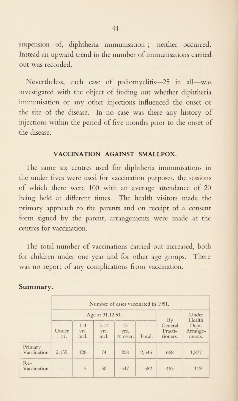 suspension of, diphtheria immunisation ; neither occurred. Instead an upward trend in the number of immunisations carried out was recorded. Nevertheless, each case of poliomyelitis—25 in all—was investigated with the object of finding out whether diphtheria immunisation or any other injections influenced the onset or the site of the disease. In no case was there any history of injections within the period of five months prior to the onset of the disease. VACCINATION AGAINST SMALLPOX. The same six centres used for diphtheria immunisations in the under fives were used for vaccination purposes, the sessions of which there were 100 with an average attendance of 20 being held at different times. The health visitors made the primary approach to the parents and on receipt of a consent form signed by the parent, arrangements were made at the centres for vaccination. The total number of vaccinations carried out increased, both for children under one year and for other age groups. There was no report of any complications from vaccination. Summary. Number of cases vaccinated in 1951. Age at 31.12.51. By General Practi¬ tioners. Under Health Dept. Arrange¬ ments. Under 1 yr. 1-4 yrs. incl. 5-14 yrs. incl. 15 yrs. & over. Total. Primary Vaccination 2,135 128 74 208 2,545 668 1,877 Re- Vaccination — 5 30 547 582 463 119