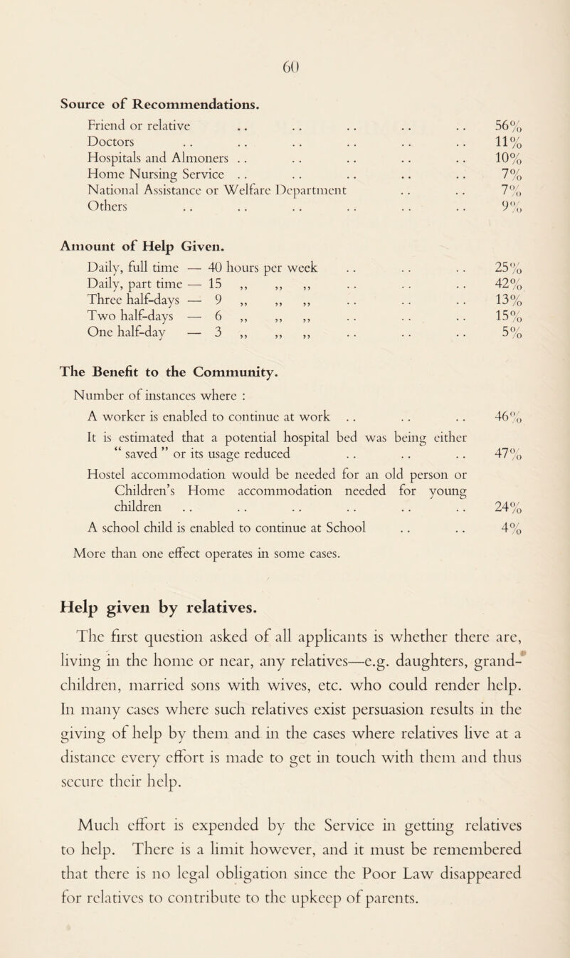 Source of Recommendations. Friend or relative 56°/ JU /o Doctors 11% Hospitals and Almoners 10% Home Nursing Service 7% National Assistance or Welfare Department 7% Others y% Amount of Help Given. Daily, full time — 40 hours per week 25% Daily, part time — 15 ,, ,, ,, 42% Three half-days — 9 ,, ,, ,, 13% Two half-days — 6 ,, ,, ,, 15% One half-day — 3 ,, ,, ,, 5% The Benefit to the Community. Number of instances where : A worker is enabled to continue at work . • . . 46% It is estimated that a potential hospital bed was “ saved ” or its usage reduced being either 47% Hostel accommodation would be needed for an old person or Children’s Home accommodation needed for young children 24% A school child is enabled to continue at School 4% More than one effect operates in some cases. Help given by relatives. The first question asked of all applicants is whether there are, living in the home or near, any relatives—e.g. daughters, grand¬ children, married sons with wives, etc. who could render help. In many cases where such relatives exist persuasion results in the giving of help by them and in the cases where relatives live at a distance every effort is made to get in touch with them and thus secure their help. Much effort is expended by the Service in getting relatives to help. There is a limit however, and it must be remembered that there is no legal obligation since the Poor Law disappeared for relatives to contribute to the upkeep of parents.
