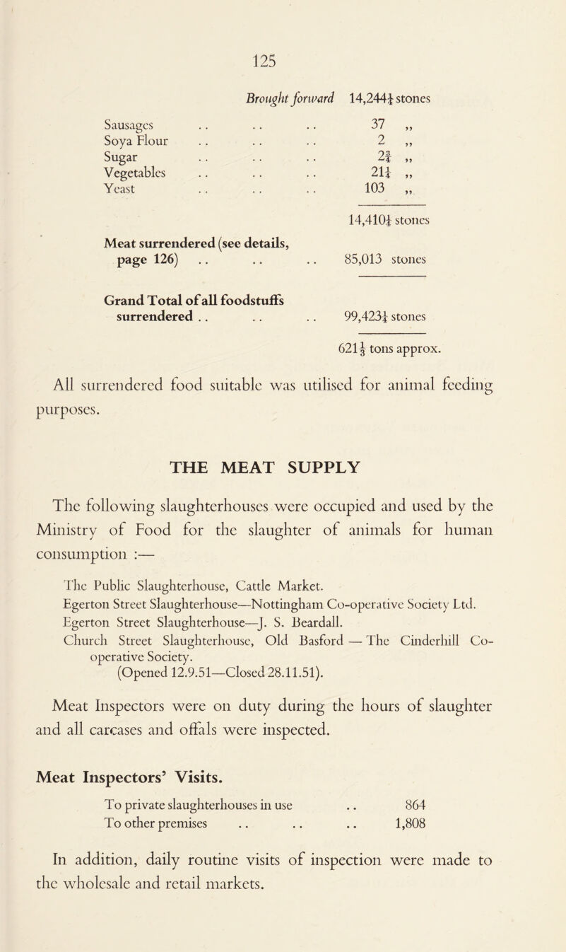 Brought forward 14,2444 stones Sausages 37 „ Soya Flour 2 „ Sugar 2f ,, Vegetables 214 ,, Yeast 103 „ 14,410f stones Meat surrendered (see details, page 126) 85,013 stones Grand Total of all foodstuffs surrendered .. 99,4234 stones 621J tons approx. All surrendered food suitable was utilised for animal feeding purposes. THE MEAT SUPPLY The following slaughterhouses were occupied and used by the Ministry of Food for the slaughter of animals for human consumption :— The Public Slaughterhouse, Cattle Market. Egerton Street Slaughterhouse—Nottingham Co-operative Society Ltd. Egerton Street Slaughterhouse—J. S. 13eardall. Church Street Slaughterhouse, Old Basford — The Cinderhill Co¬ operative Society. (Opened 12.9.51—Closed 28.11.51). Meat Inspectors were on duty during the hours of slaughter and all carcases and offals were inspected. Meat Inspectors’ Visits. To private slaughterhouses in use .. 864 To other premises .. .. .. 1,808 In addition, daily routine visits of inspection were made to the wholesale and retail markets.