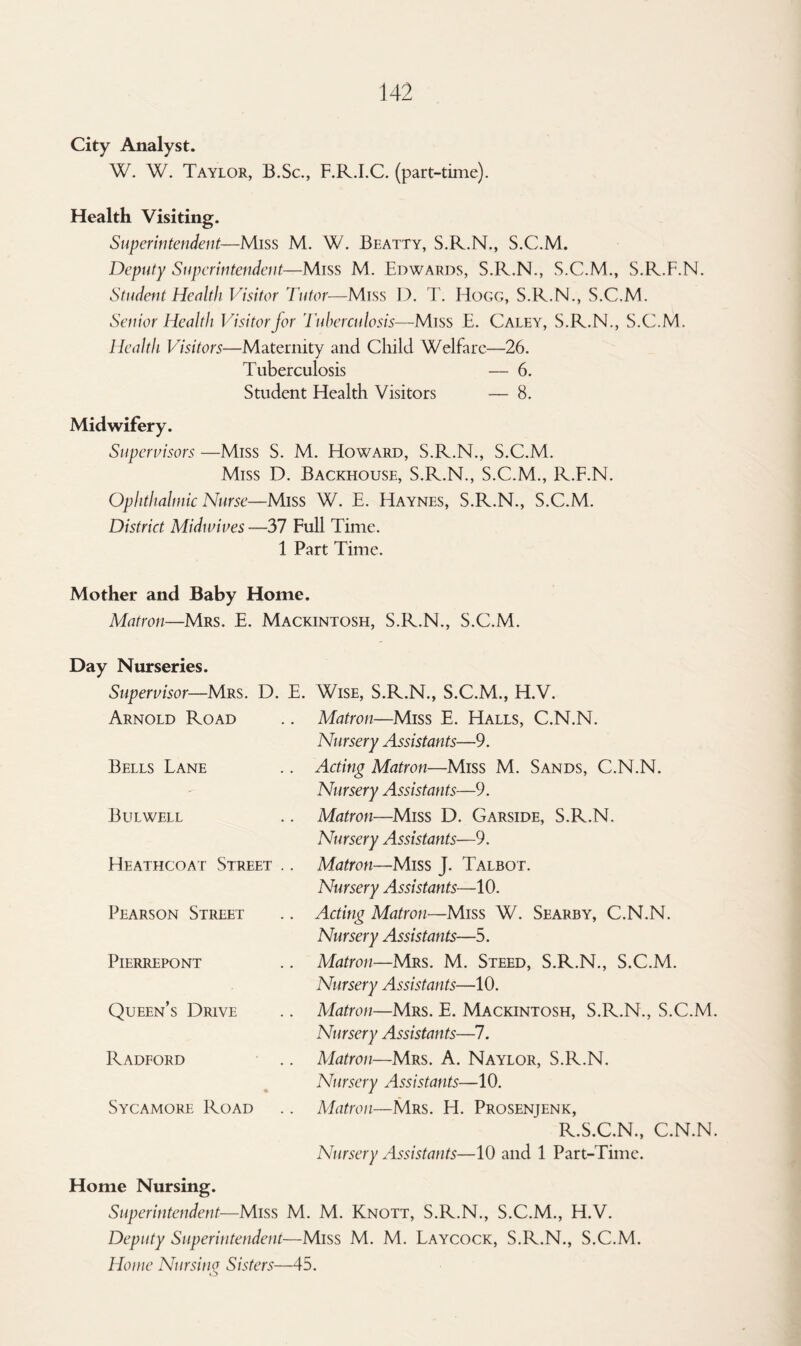 City Analyst. W. W. Taylor, B.Sc., F.R.I.C. (part-time). Health Visiting. Superintendent—Miss M. W. Beatty, S.R.N., S.C.M. Deputy Superintendent—Miss M. Edwards, S.R.N., S.C.M., S.R.F.N. Student Health Visitor Tutor—Miss D. T. Hogg, S.R.N., S.C.M. Senior Health Visitor for Tuberculosis—Miss E. Caley, S.R.N., S.C.M. Health Visitors—Maternity and Child Welfare—26. Tuberculosis — 6. Student Health Visitors — 8. Midwifery. Supervisors —Miss S. M. Howard, S.R.N., S.C.M. Miss D. Backhouse, S.R.N., S.C.M., R.F.N. Ophthalmic Nurse—Miss W. E. Haynes, S.R.N., S.C.M. District Midwives—37 Full Time. 1 Part Time. Mother and Baby Home. Matron—Mrs. E. Mackintosh, S.R.N., S.C.M. Day Nurseries. Supervisor—Mrs. D. E. Wise, S.R.N., S.C.M., H.V. Arnold Road Matron—Miss E. Halls, C.N.N. Nursery Assistants—9. Bells Lane Acting Matron—Miss M. Sands, C.N.N. - Nursery Assistants—9. Bulwell Matron—Miss D. Garside, S.R.N. Nursery Assistants—9. Heathgoat Street .. Matron—Miss J. Talbot. Nursery Assistants—10. Pearson Street Acting Matron—Miss W. Searby, C.N.N. Nursery Assistants—5. Pierre pont Matron—Mrs. M. Steed, S.R.N., S.C.M. Nursery Assistants—10. Queen’s Drive Matron—Mrs. E. Mackintosh, S.R.N., S.C.M Nursery Assistants—7. Radford Matron—Mrs. A. Naylor, S.R.N. ♦ Nursery Assistants—10. Sycamore Road Matron—Mrs. H. Prosenjenk, R.S.C.N., C.N.N Nursery Assistants—10 and 1 Part-Time. Home Nursing. Superintendent—Miss M. M. Knott, S.R.N., S.C.M., H.V. Deputy Superintendent—Miss M. M. Laycock, S.R.N., S.C.M. Home Nursing Sisters—45.
