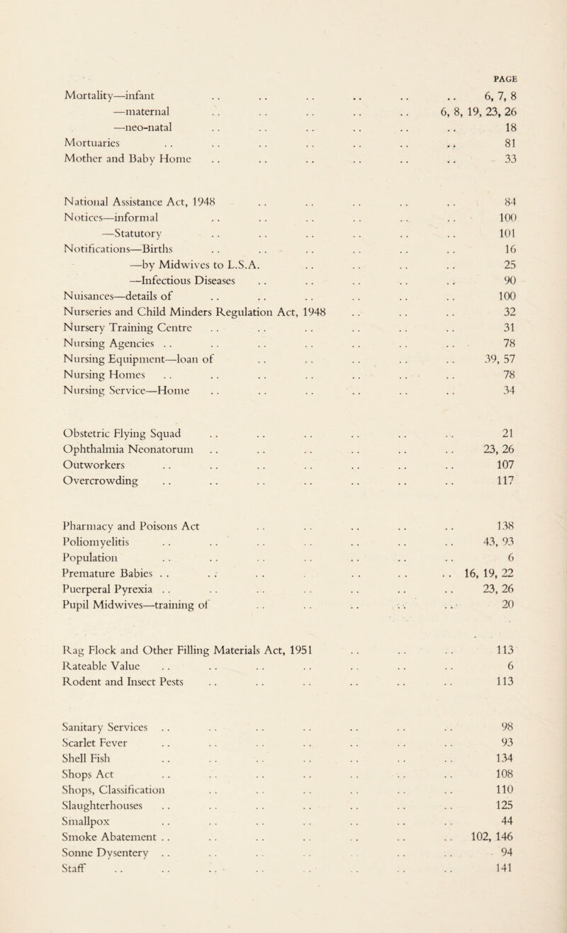 Mortality—infant .. .. .. .. .. .. 6, 7, 8 —maternal .. . . .. .. .. 6, 8, 19, 23, 26 —neo-natal .. .. .. .. .. .. 18 Mortuaries .. .. .. .. .. .. . * 81 Mother and Baby Home .. .. .. .. .. .. 33 National Assistance Act, 1948 .. .. . . . . .. 84 Notices—informal .. .. .. . . . . .. 100 —Statutory .. .. .. .. .. .. 101 Notifications—Births . . . . . . . . . . . . 16 —by Midwives to L.S.A. .. .. .. .. 25 —Infectious Diseases .. .. .. .. .. 90 Nuisances—details of .. .. .. .. .. .. 100 Nurseries and Child Minders Regulation Act, 1948 .. .. .. 32 Nursery Training Centre .. .. .. .. . . .. 31 Nursing Agencies .. .. .. .. .. .. .. 78 Nursing Equipment—loan of .. .. .. .. .. 39, 57 Nursing Homes .. . . . . . . .. .. . . 78 Nursing Service—Home .. . . .. .. .. .. 34 Obstetric Flying Squad .. .. .. .. .. .. 21 Ophthalmia Neonatorum .. .. . . .. .. .. 23, 26 Outworkers .. .. .. .. .. .. .. 107 Overcrowding .. .. .. .. .. .. .. 117 Pharmacy and Poisons Act . . . . .. .. .. 138 Poliomyelitis .. .. .. .. .. .. .. 43, 93 Population .. .. . . .. ., .. .. 6 Premature Babies . . . . . . . . . . 16, 19, 22 Puerperal Pyrexia .. .. .. .. .. .. .. 23, 26 Pupil Midwives—training ol . . . . .. .. .. 20 Rag Flock and Other Filling Materials Act, 1951 .. . . . . 113 Rateable Value .. .. .. .. . . .. .. 6 Rodent and Insect Pests .. .. .. .. .. .. 113 Sanitary Services .. .. .. .. .. .. .. 98 Scarlet Fever .. .. .. .. .. .. . . 93 Shell Fish .. .. . . .. .. .. .. 134 Shops Act .. .. .. .. . . . . .. 108 Shops, Classification .. .. .. .. .. .. 110 Slaughterhouses .. . . .. .. .. .. .. 125 Smallpox .. .. .. . . .. .. .. 44 Smoke Abatement .. .. . . . . . . .. .. 102, 146 Sonne Dysentery .. .. . . .. .. . . 94 Staff .. .. .. .. .. .. .. 141