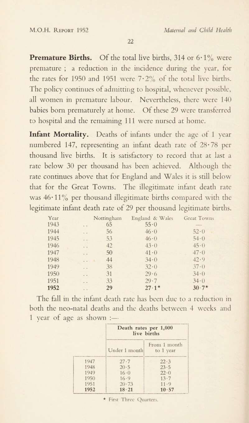 22 Premature Births. Of the total live births, 314 or 6*1% were premature ; a reduction in the incidence during the year, for the rates for 1950 and 1951 were 7*2% of the total live births. The policy continues of admitting to hospital, whenever possible, all women in premature labour. Nevertheless, there were 140 babies born prematurely at home. Of these 29 were transferred to hospital and the remaining 111 were nursed at home. Infant Mortality. Deaths of infants under the age of 1 year numbered 147, representing an infant death rate of 28*78 per thousand live births. It is satisfactory to record that at last a rate below 30 per thousand has been achieved. Although the rate continues above that for England and Wales it is still below that for the Great Towns. The illegitimate infant death rate was 46*11% per thousand illegitimate births compared with the legitimate infant death rate of 29 per thousand legitimate births. Year Nottingham England & Wales Great Towns 1943 65 55-0 — 1944 56 46 • 0 52-0 1945 53 46-0 54-0 1946 42 43-0 45-0 1947 50 41-0 47-0 1948 44 34-0 42-9 1949 38 32-0 37-0 1950 31 29-6 34-0 1951 33 29-7 34-0 1952 29 27 T* 30-7* The fall in the infant death rate has been due to a reducti both the neo-natal deaths and the deaths between 4 weeks and 1 year of age as shown :— Death rates per 1,000 live births Under 1 month From 1 month to 1 year 1947 27-7 22-3 1948 20-5 23-5 1949 16-0 22-0 1950 16-9 13-7 1951 20-73 11-9 1952 18-21 10-57