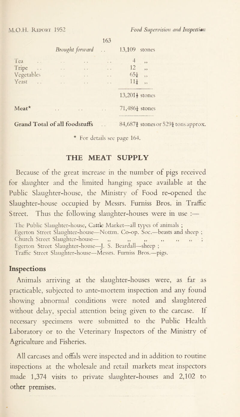 163 Brought forward . . 13,109 stones Tea 4 „ Tripe 12 „ Vegetables 65f ,, Yeast m „ 13,2014 stones Meat* 71,4864 stones Grand Total of all foodstuff s 84,687f stones or 5294 tons approx. * For details see page 164. THE MEAT SUPPLY Because ol the great increase in the number of pigs received lor slaughter and the limited hanging space available at the Public Slaughter-house, the Ministry of Food re-opened the Slaughter-house occupied by Messrs. Furniss Bros, in Traffic Street. Thus the following slaughter-houses were in use :— The Public Slaughter-house, Cattle Market—all types ot animals ; Egerton Street Slaughter-house—Nottm. Co-op. Soc.—beasts and sheep ; Church Street Slaughter-house—- ,, ,, ,, ,, ,, ,, ; Egerton Street Slaughter-house—-J. S. Beardall—sheep ; Traffic Street Slaughter-house—Messrs. Furniss Bros.—pigs. Inspections Animals arriving at the slaughter-houses were, as far as practicable, subjected to ante-mortem inspection and any found showing abnormal conditions were noted and slaughtered without delay, special attention being given to the carcase. If necessary specimens were submitted to the Public Flealth Laboratory or to the Veterinary Inspectors of the Ministry of Agriculture and Fisheries. All carcases and offals were inspected and in addition to routine inspections at the wholesale and retail markets meat inspectors made 1,374 visits to private slaughter-houses and 2,102 to other premises.
