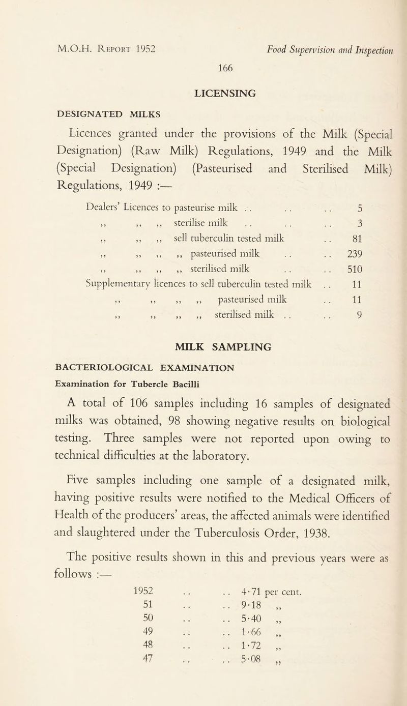 166 Food Supervision and Inspection LICENSING DESIGNATED MILKS Licences granted under the provisions of the Milk (Special Designation) (Raw Milk) Regulations, 1949 and the Milk (Special Designation) (Pasteurised and Sterilised Milk) Regulations, 1949 :— Dealers’ Licences to pasteurise milk . . .. .. 5 ,, ,, ,, sterilise milk . . . . . . 3 ,, ,, ,, sell tuberculin tested milk .. 81 ,, ,, ,, ,, pasteurised milk . . .. 239 ,, ,, ,, >, sterilised milk .. .. 510 Supplementary licences to sell tuberculin tested milk . . 11 ,, ,, ,, ,, pasteurised milk . . 11 ,, ,, „ sterilised milk ,. .. 9 MILK SAMPLING BACTERIOLOGICAL EXAMINATION Examination for Tubercle Bacilli A total of 106 samples including 16 samples of designated milks was obtained, 98 showing negative results on biological testing. Three samples were not reported upon owing to technical difficulties at the laboratory. Five samples including one sample of a designated milk, having positive results were notified to the Medical Officers of Flealth of the producers’ areas, the affected animals were identified and slaughtered under the Tuberculosis Order, 1938. The positive results shown in this and previous years were as follows :— 1952 51 50 49 48 47 4‘71 per cent. 9-18 5-40 9 9 9 9 1-66 9 9 1-72 9 9 5-08