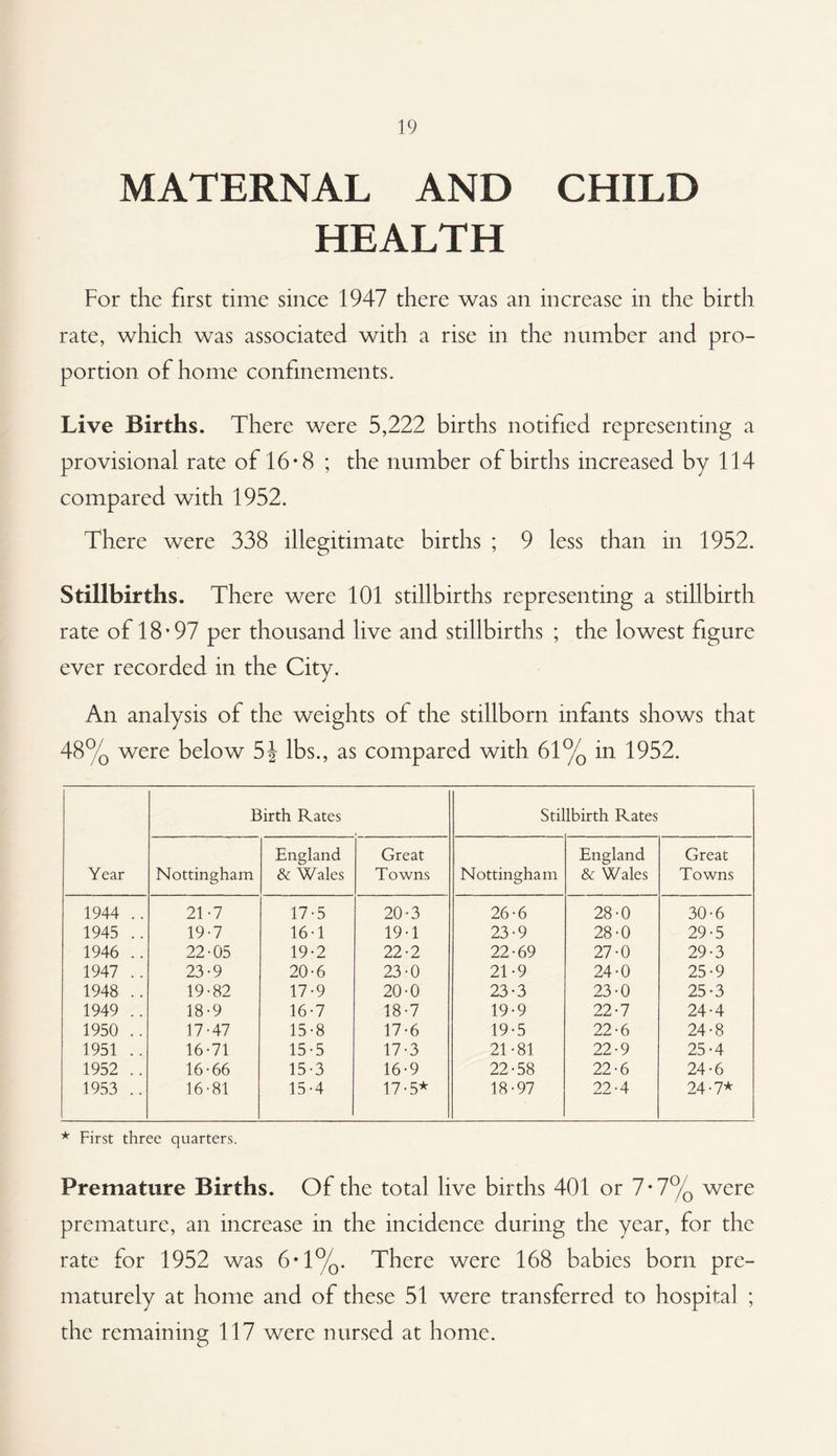 19 MATERNAL AND CHILD HEALTH For the first time since 1947 there was an increase in the birth rate, which was associated with a rise in the number and pro¬ portion of home confinements. Live Births. There were 5,222 births notified representing a provisional rate of 16*8 ; the number of births increased by 114 compared with 1952. There were 338 illegitimate births ; 9 less than in 1952. Stillbirths. There were 101 stillbirths representing a stillbirth rate of 18 • 97 per thousand live and stillbirths ; the lowest figure ever recorded in the City. An analysis of the weights of the stillborn infants shows that 48% were below 5J lbs., as compared with 61% in 1952. Birth Rates Stillbirth Rates Year Nottingham England & Wales Great Towns Nottingham England & Wales Great Towns 1944 .. 21-7 17-5 20-3 26-6 28-0 30-6 1945 .. 19-7 16-1 19-1 23-9 28-0 29-5 1946 .. 22-05 19-2 22-2 22-69 27-0 29-3 1947 .. 23-9 20-6 23-0 21-9 24-0 25-9 1948 .. 19-82 17-9 20-0 23-3 23-0 25-3 1949 .. 18-9 16-7 18-7 19-9 22-7 24-4 1950 .. 17-47 15-8 17-6 19-5 22-6 24-8 1951 .. 16-71 15-5 17-3 21-81 22-9 25-4 1952 .. 16-66 15-3 16-9 22-58 22-6 24-6 1953 .. 16-81 15-4 17-5* 18-97 22-4 24-7* * First three quarters. Premature Births. Of the total live births 401 or 7*7% were premature, an increase in the incidence during the year, for the rate for 1952 was 6*1%. There were 168 babies born pre¬ maturely at home and of these 51 were transferred to hospital ; the remaining 117 were nursed at home.