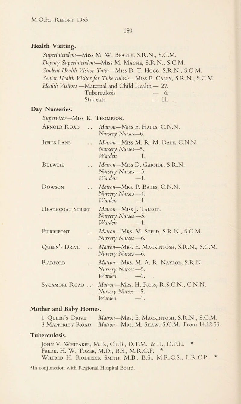 150 Health Visiting. Superintendent—Miss M. W. Beatty, S.R.N., S.C.M. Deputy Superintendent—Miss M. Magpie, S.R.N., S.C.M. Student Health Visitor Tutor—Miss D. T. Hogg, S.R.N., S.C.M. Senior Health Visitor for Tuberculosis—Miss E. Caley, S.R.N., S.C M. Health Visitors —Maternal and Child Health — 21. Tuberculosis — 6. Students — 11. Day Nurseries. Supervisor—Miss K. Thompson. Arnold Road Matron—Miss E. Halls, C.N.N. Nursery Nurses—6. Bells Lane Matron—Miss M. R. M. Dale, C.N.N. Nursery Nurses—5. Warden 1. Bulwell Matron—Miss D. Garside, S.R.N. Nursery Nurses —5. Warden —1. Dowson Matron—Mrs. P. Bates, C.N.N. Nursery Nurses —4. Warden —1. Heathcoat Street Matron—Miss J. Talbot. Nursery Nurses —5. Warden —1. Pierrepont Matron—Mrs. M. Steed, S.R.N., S.C.M. Nursery Nurses —6. Queen’s Drive Matron—Mrs. E. Mackintosh, S.R.N., S.C.M. Nursery Nurses —6. Radford Matron—Mrs. M. A. R. Naylor, S.R.N. Nursery Nurses—5. Warden —1. Sycamore Road .. Matron—Mrs. H. Ross, R.S.C.N., C.N.N. Nursery Nurses— 5. Warden —1. Mother and Baby Homes. 1 Queen’s Drive Matron—Mrs. E. Mackintosh, S.R.N., S.C.M. 8 Mapperley Road Matron—Myis. M. Shaw, S.C.M. From 14.12.53. Tuberculosis. John V. Whitaker, M.B., Ch.B., D.T.M. & H., D.P.H. * Fredk. H. W. Tozer, M.D., B.S., M.R.C.P. * Wilfred H. Roderick Smith, M.B., B.S., M.R.C.S., L.R.C.P. *