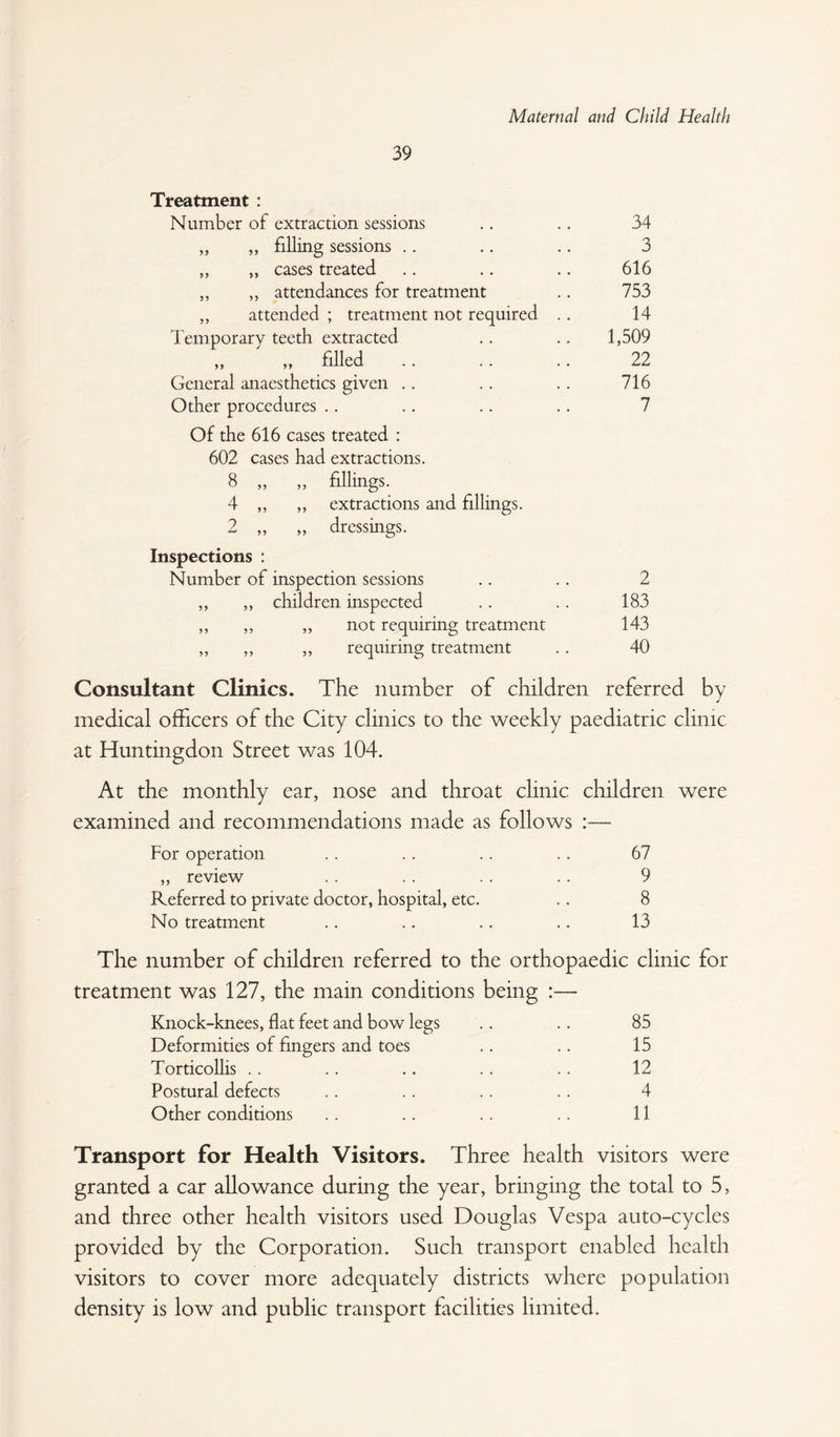 39 Treatment : Number of extraction sessions 34 ,, ,, filling sessions .. 3 ,, ,, cases treated 616 ,, ,, attendances for treatment 753 ,, attended ; treatment not required .. 14 Temporary teeth extracted 1,509 „ „ filled 22 General anaesthetics given ,. 716 Other procedures ., 7 Of the 616 cases treated : 602 cases had extractions. 8 „ „ fillings. 4 ,, ,, extractions and fillings. 2 ,, ,, dressings. Inspections : Number of inspection sessions 2 ,, ,, children inspected 183 ,, ,, ,, not requiring treatment 143 ,, ,, ,, requiring treatment 40 Consultant Clinics. The number of children referred by medical officers of the City clinics to the weekly paediatric clinic at Huntingdon Street was 104. At the monthly ear, nose and throat clinic children were examined and recommendations made as follows :— For operation .. .. .. .. 67 ,, review .. . . .. . . 9 Referred to private doctor, hospital, etc. .. 8 No treatment .. .. .. .. 13 The number of children referred to the orthopaedic clinic for treatment was 127, the main conditions being :— Knock-knees, flat feet and bow legs .. .. 85 Deformities of fingers and toes .. .. 15 Torticollis . . . . ., .. .. 12 Postural defects .. . . .. .. 4 Other conditions . . .. . . .. 11 Transport for Health Visitors. Three health visitors were granted a car allowance during the year, bringing the total to 5, and three other health visitors used Douglas Vespa auto-cycles provided by the Corporation. Such transport enabled health visitors to cover more adequately districts where population density is low and public transport facilities limited.