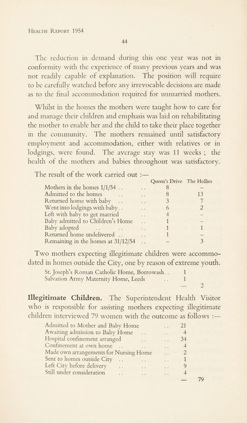 44 The reduction in demand during this one year was not in conformity with the experience of many previous years and was not readily capable of explanation. The position will require to be carefully watched before any irrevocable decisions are made as to the final accommodation required for unmarried mothers. Whilst in the homes the mothers were taught how to care for and manage their children and emphasis was laid on rehabilitating the mother to enable her and the child to take their place together in the community. The mothers remained until satisfactory employment and accommodation, either with relatives or in lodgings, were found. The average stay was 11 weeks ; the health of the mothers and babies throughout was satisfactory. The result of the work carried out Mothers in the homes 1/1/54 .. Admitted to the homes Returned home with baby Went into lodgings with baby.. Left with baby to get married Baby admitted to Children’s Home Baby adopted Returned home undelivered .. Remaining in the homes at 31/12/54 Queen’s Drive 8 8 3 6 4 1 1 1 The Hollies 13 7 2 1 3 Two mothers expecting illegitimate children were accommo¬ dated in homes outside the City, one by reason of extreme youth. St. Joseph’s Roman Catholic Home, Borrowash.. 1 Salvation Army Maternity Home, Leeds . . 1 _ 9 Illegitimate Children. The Superintendent Health Visitor who is responsible for assisting mothers expecting illegitimate children interviewed 79 women with the outcome as follows :— Admitted to Mother and Baby Home . . 21 Awaiting admission to Baby Home . . . . 4 Hospital confinement arranged . . .. 34 Confinement at own home . . . . .. 4 Made own arrangements for Nursing Home .. 2 Sent to homes outside City .. .. .. 1 Left City before delivery . . . . . . 9 Still under consideration .. . . .. 4 79