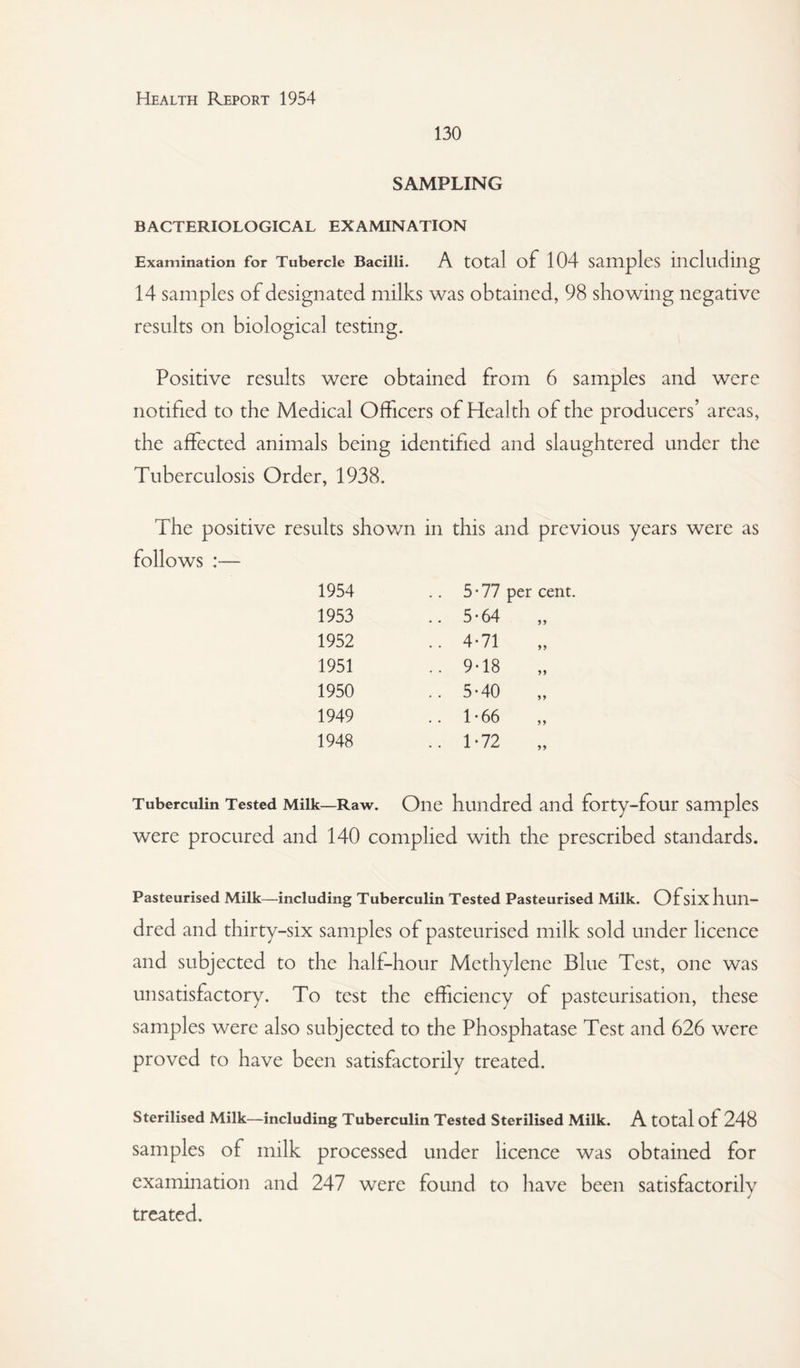 130 SAMPLING BACTERIOLOGICAL EXAMINATION Examination for Tubercle Bacilli. A total of 104 samples including 14 samples of designated milks results on biological testing. was obtained, 98 showing negative Positive results were obtained from 6 samples and were notified to the Medical Officers of Health of the producers’ areas, the affected animals being identified and slaughtered under the Tuberculosis Order, 1938. The positive results shown follows :— in this and previous years were as 1954 .. 5-77 per cent. 1953 .. 5*64 1952 .. 4-71 „ 1951 .. 9-18 „ 1950 .. 5-40 „ 1949 .. 1-66 „ 1948 .. 1-72 „ Tuberculin Tested Milk—Raw. One hundred and forty-four samples were procured and 140 complied with the prescribed standards. Pasteurised Milk—including Tuberculin Tested Pasteurised Milk. Of six hun¬ dred and thirty-six samples of pasteurised milk sold under licence and subjected to the half-hour Methylene Blue Test, one was unsatisfactory. To test the efficiency of pasteurisation, these samples were also subjected to the Phosphatase Test and 626 were proved to have been satisfactorily treated. Sterilised Milk—including Tuberculin Tested Sterilised Milk. A total of 248 samples of milk processed under licence was obtained for examination and 247 were found to have been satisfactorily j treated.