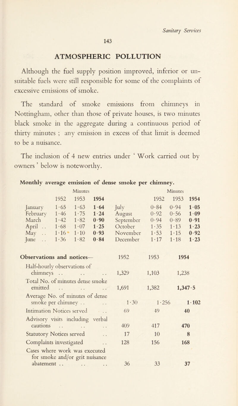 143 ATMOSPHERIC POLLUTION Although the fuel supply position improved, inferior or un¬ suitable fuels were still responsible for some of the complaints of excessive emissions of smoke. The standard of smoke emissions from chimneys in Nottingham, other than those of private houses, is two minutes black smoke in the aggregate during a continuous period of thirty minutes ; any emission in excess of that limit is deemed to be a nuisance. The inclusion of 4 new entries under ‘ Work carried out by owners ’ below is noteworthy. Monthly average emission of dense smoke per chimney. Minutes 1952 1953 1954 January 1-65 1-63 1-64 February 1-46 1-75 1-24 March 1-42 1-82 0-90 April .. 1-68 1-07 1*25 May . . M6 MO 0-93 June .. 1-36 1-82 0-84 Observations and notices- Half-hourly observations of chimneys .. Total No. of minutes dense smoke emitted Average No. of minutes of dense smoke per chimney .. Intimation Notices served Advisory visits includmg verbal cautions Statutory Notices served Complaints investigated Cases where work was executed for smoke and/or grit nuisance abatement .. Minutes 1952 1953 1954 July 0-84 0-94 1-05 August 0-92 0-56 1-09 September 0-94 0-89 0-91 October 1-35 1-13 1-23 November 1-53 1-15 0-92 December M7 1-18 1-23 1952 1953 1954 1,329 1,103 1,238 1,691 1,382 1,347-5 1-30 1-256 1-102 69 49 40 409 417 470 17 10 8 128 156 168 36 33 37