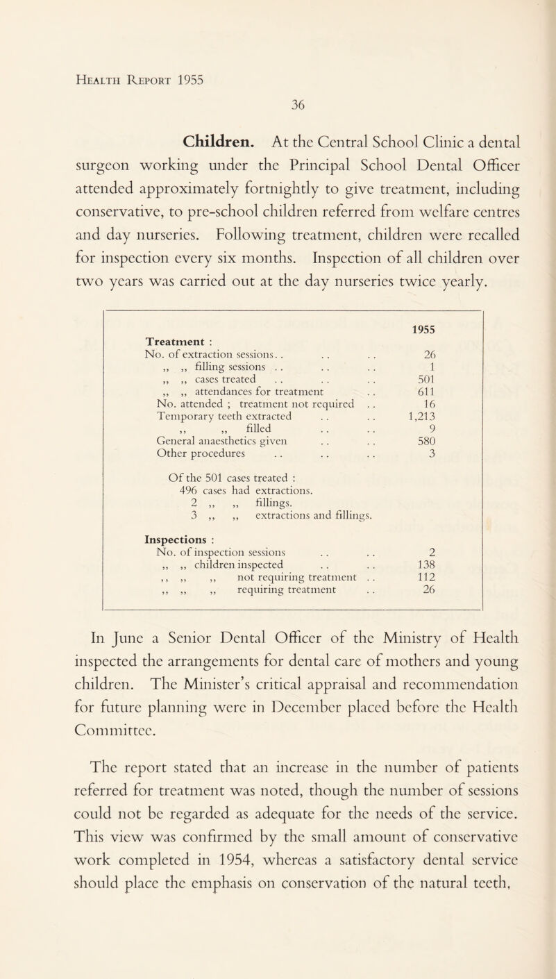 36 Children. At the Central School Clinic a dental surgeon working under the Principal School Dental Officer attended approximately fortnightly to give treatment, including conservative, to pre-school children referred from welfare centres and day nurseries. Following treatment, children were recalled for inspection every six months. Inspection of all children over two years was carried out at the day nurseries twice yearly. 1955 Treatment : No. of extraction sessions.. 26 ,, ,, filling sessions . . 1 ,, ,, cases treated 501 ,, ,, attendances for treatment 611 No. attended ; treatment not required 16 Temporary teeth extracted 1,213 » » filled 9 General anaesthetics given 580 Other procedures 3 Of the 501 cases treated : 496 cases had extractions. 2 „ „ fillings. 3 ,, ,, extractions and fillings. Inspections : No. of inspection sessions 2 ,, ,, children inspected 138 ,, ,, ,, not requiring treatment .. 112 ,, ,, ,, requiring treatment 26 In June a Senior Dental Officer of the Ministry of Health inspected the arrangements for dental care of mothers and young children. The Minister’s critical appraisal and recommendation for future planning were in December placed before the Health Committee. The report stated that an increase in the number of patients referred for treatment was noted, though the number of sessions could not be regarded as adequate for the needs of the service. This view was confirmed by the small amount of conservative work completed in 1954, whereas a satisfactory dental service should place the emphasis on conservation of the natural teeth.