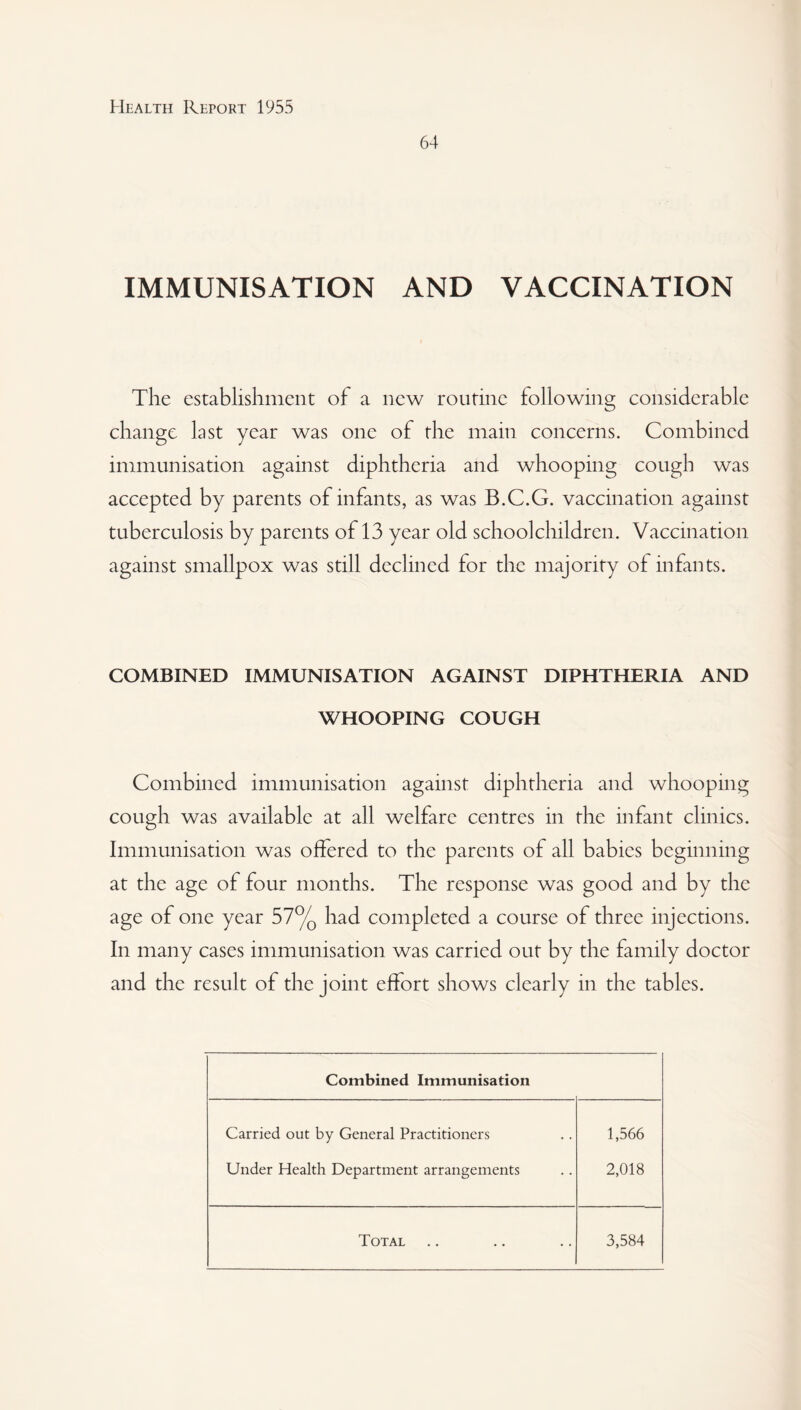 64 IMMUNISATION AND VACCINATION The establishment of a new routine following considerable change last year was one of the main concerns. Combined immunisation against diphtheria and whooping cough was accepted by parents of infants, as was B.C.G. vaccination against tuberculosis by parents of 13 year old schoolchildren. Vaccination against smallpox was still declined for the majority of infants. COMBINED IMMUNISATION AGAINST DIPHTHERIA AND WHOOPING COUGH Combined immunisation against diphtheria and whooping cough was available at all welfare centres in the infant clinics. Immunisation was offered to the parents of all babies beginning at the age of four months. The response was good and by the age of one year 57% had completed a course of three injections. In many cases immunisation was carried out by the family doctor and the result of the joint effort shows clearly in the tables. Combined Immunisation Carried out by General Practitioners Under Health Department arrangements 1,566 2,018