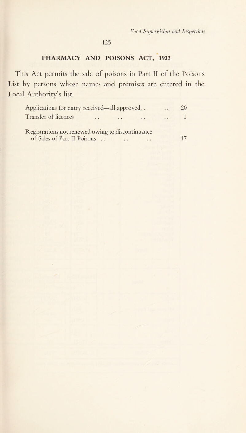 125 PHARMACY AND POISONS ACT, 1933 This Act permits the sale of poisons in Part II of the Poisons List by persons whose names and premises are entered in the Local Authority’s list. Applications for entry received—all approved.. .. 20 Transfer of licences .. .. .. .. 1 Registrations not renewed owing to discontinuance of Sales of Part II Poisons 17