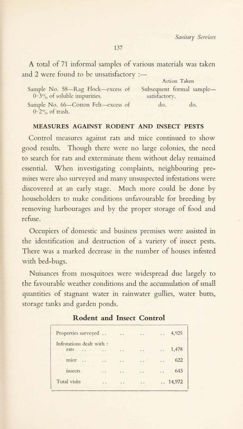 137 A total of 71 informal samples of various materials was taken and 2 were found to be unsatisfactory :— Action Taken Sample No. 58—Rag Flock—excess of Subsequent formal sample— 0-3% of soluble impurities. satisfactory. Sample No. 66—Cotton Felt—excess of do. do. 0-2% of trash. MEASURES AGAINST RODENT AND INSECT PESTS Control measures against rats and mice continued to show good results. Though there were no large colonies, the need to search for rats and exterminate them without delay remained essential. When investigating complaints, neighbouring pre¬ mises were also surveyed and many unsuspected infestations were discovered at an early stage. Much more could be done by householders to make conditions unfavourable for breeding by removing harbourages and by the proper storage of food and refuse. Occupiers of domestic and business premises were assisted in the identification and destruction of a variety of insect pests. There was a marked decrease in the number of houses infested with bed-bugs. Nuisances from mosquitoes were widespread due largely to the favourable weather conditions and the accumulation of small quantities of stagnant water in rainwater gullies, water butts, storage tanks and garden ponds. Rodent and Insect Control Properties surveyed .. .. .. .. 4,925 Infestations dealt with : rats .. .. .. .. .. 1,478 mice .. .. .. .. .. 622 insects .. .. .. .. 643 Total visits .. .. .. .. 14,972