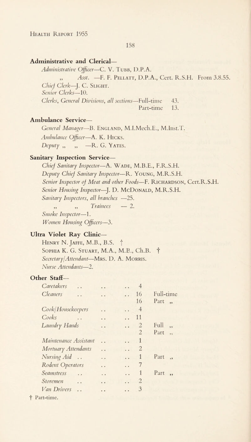 158 Administrative and Clerical— Administrative Officer—C. V. Tubb, D.P.A. ,, Asst. —F. F. Pellatt, D.P.A., Cert. R.S.Fi. From 3.8.55. Chief Clerk—-J. C. Slight. Senior Clerks—10. Clerks, General Divisions, all sections—Full-time 43. Part-time 13. Ambulance Service— General Manager—B. England, M.I.Mech.E., M.Inst.T. Ambulance Officer—A. K. EIicks. Deputy „ ,, —R. G. Aates. Sanitary Inspection Service— Chiej Sanitary Inspector—A. Wade, M.B.E., F.R.S.H. Deputy Chiej Sanitary Inspector—R. Young, M.R.S.H. Senior Inspector oj Meat and other Foods—F. Richardson, Cert.R.S.H. Senior Housing Inspector—-J. D. McDonald, M.R.S.FI. Sanitary Inspectors, all branches —25. ,, ,, Trainees — 2. Smoke Inspector—1. Women Housing Officers—3. Ultra Violet Ray Clinic— Henry N. Jaffe, M.B., B.S. f Sophia K. G. Stuart, M.A., M.B., Ch.B. t Secretary/Attendant—Mrs. D. A. Morris. Nurse Attendants—2. Other Staff— Caretakers 4 Cleaners 16 Full-time 16 Part „ Cook/Housekeepers 4 Cooks 11 Laundry Flands 2 imJ Full „ 2 Part ,, Maintenance Assistant 1 Mortuary Attendants 2 Nursing Aid 1 Part ,, Rodent Operators 7 Seamstress 1 Part ,, Storemen 2 Van Drivers .. 3