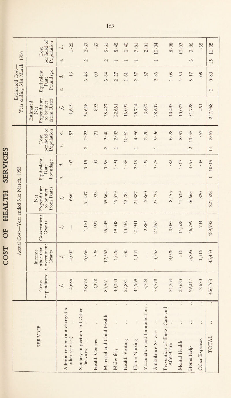 COST OF HEALTH SERVICES