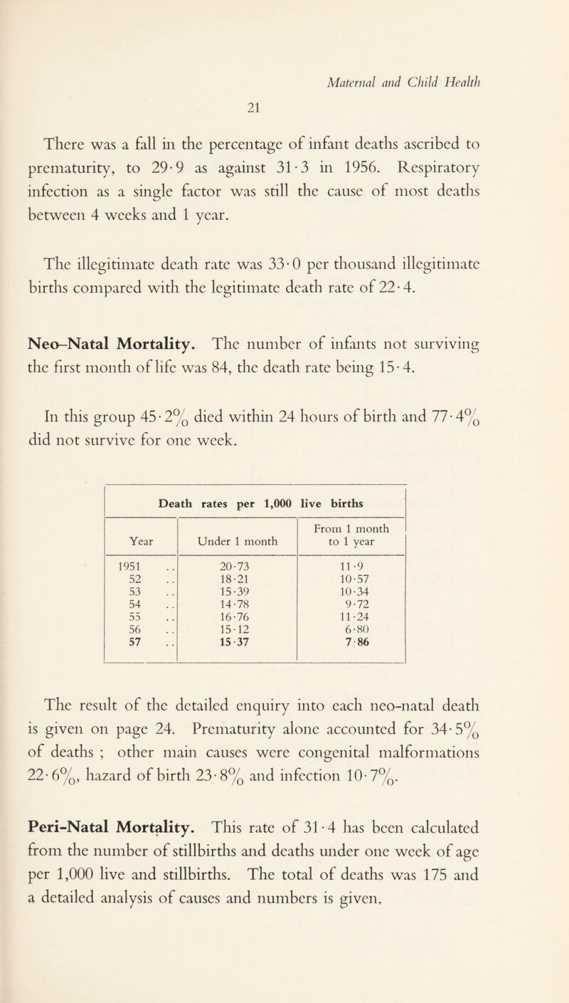 21 There was a fall in the percentage of infant deaths ascribed to prematurity, to 29-9 as against 31-3 in 1956. Respiratory infection as a single factor was still the cause of most deaths between 4 weeks and 1 year. The illegitimate death rate was 33-0 per thousand illegitimate births compared with the legitimate death rate of 22 • 4. Neo-Natal Mortality. The number of infants not surviving the first month of life was 84, the death rate being 15*4. In this group 45*2% died within 24 hours of birth and 77*4% did not survive for one week. Death rates per 1,000 live births From 1 month Year Under 1 month to 1 year 1951 20-73 11-9 52 18-21 10-57 53 15-39 10-34 54 14-78 9-72 55 16-76 11-24 56 15-12 6-80 57 15-37 7-86 The result of the detailed enquiry into each neo-natal death is given on page 24. Prematurity alone accounted for 34*5% of deaths ; other main causes were congenital malformations 22*6%, hazard of birth 23*8% and infection 10*7%. Peri-Natal Mortality. This rate of 31*4 has been calculated from the number of stillbirths and deaths under one week of age per 1,000 live and stillbirths. The total of deaths was 175 and a detailed analysis of causes and numbers is given,