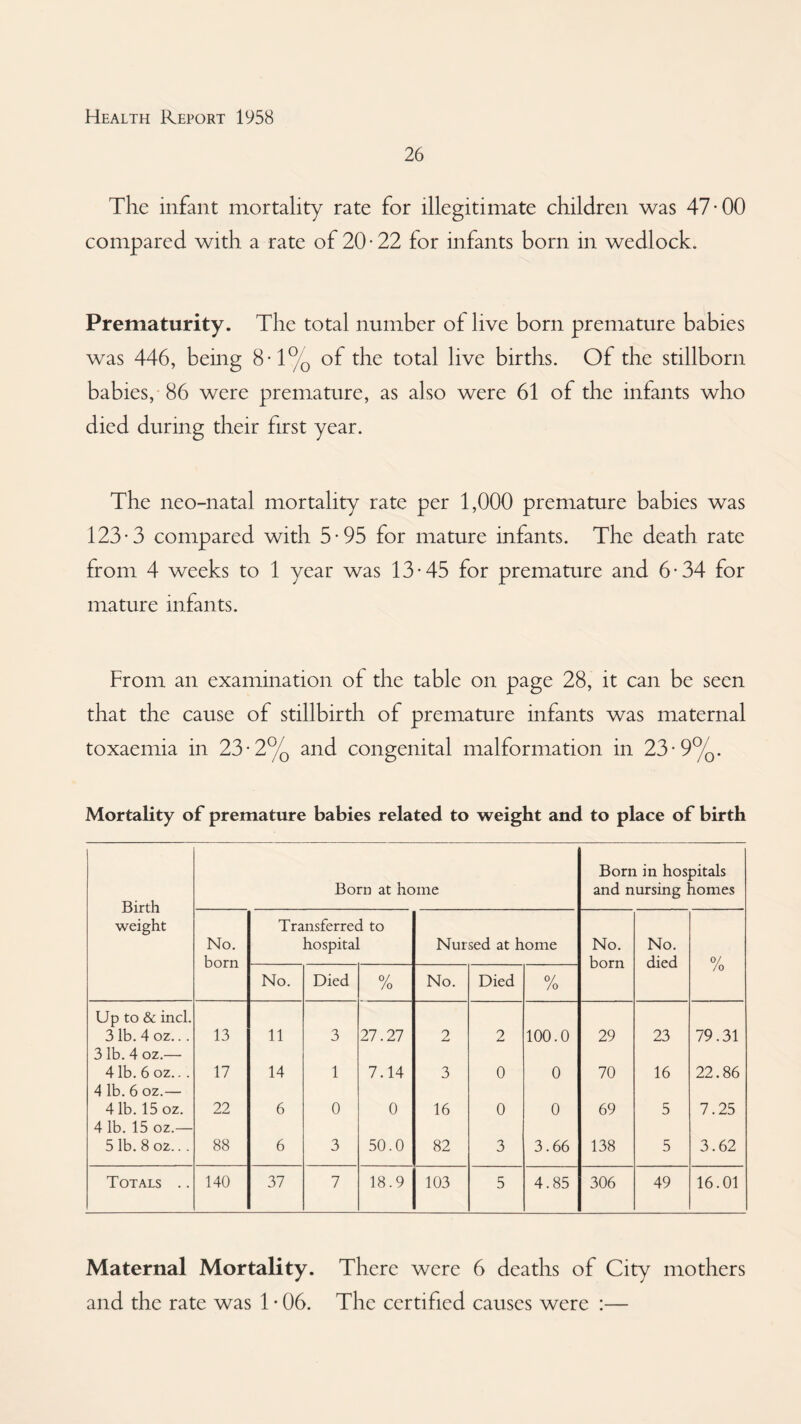26 The infant mortality rate for illegitimate children was 47-00 compared with a rate of 20 • 22 for infants born in wedlock. Prematurity. The total number of live born premature babies was 446, being 8-1% of the total live births. Of the stillborn babies, 86 were premature, as also were 61 of the infants who died during their first year. The neo-natal mortality rate per 1,000 premature babies was 123-3 compared with 5-95 for mature infants. The death rate from 4 weeks to 1 year was 13-45 for premature and 6-34 for mature infants. From an examination of the table on page 28, it can be seen that the cause of stillbirth of premature infants was maternal toxaemia in 23-2% and congenital malformation in 23-9%. Mortality of premature babies related to weight and to place of birth Birth weight Born at home Born in hospitals and nursing homes No. born Transferred to hospital Nursed at home No. born No. died °/ No. Died °/ /o No. Died °/ /o /o Up to & inch 3 lb. 4 oz... 13 11 3 27.27 2 2 100.0 29 23 79.31 3 lb. 4 oz.— 4 lb. 6 oz... 17 14 1 7.14 3 0 0 70 16 22.86 4 lb. 6 oz.— 4 lb. 15 oz. 22 6 0 0 16 0 0 69 5 7.25 4 lb. 15 oz.— 51b.8oz... 88 6 3 50.0 82 3 3.66 138 5 3.62 Totals .. 140 37 7 18.9 103 5 4.85 306 49 16.01 Maternal Mortality. There were 6 deaths of City mothers