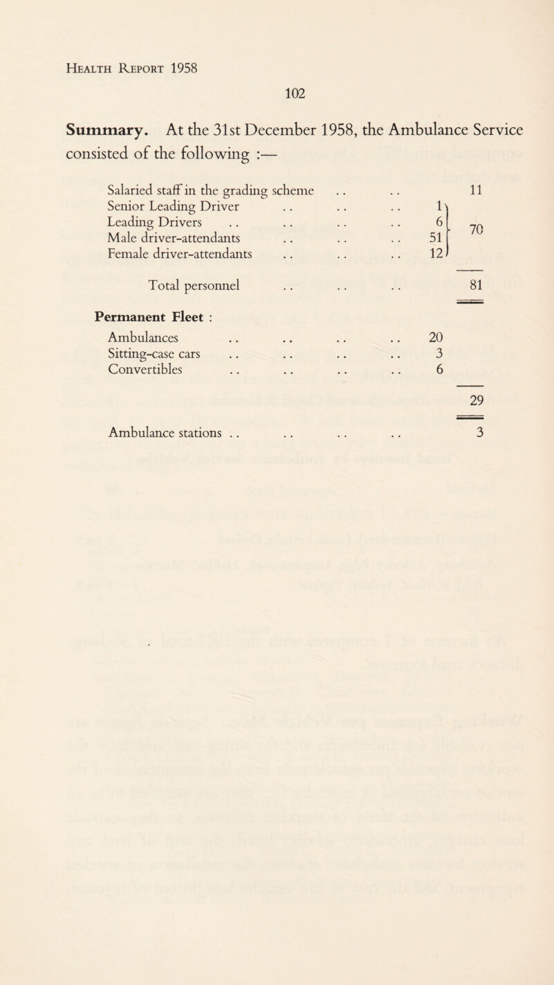 102 Summary. At the 31st December 1958, the Ambulance Service consisted of the following :— Salaried staff in the grading scheme Senior Leading Driver Leading Drivers Male driver-attendants Female driver-attendants Total personnel Permanent Fleet : Ambulances Sitting-case cars Convertibles 11 12/ 81 20 3 6 29