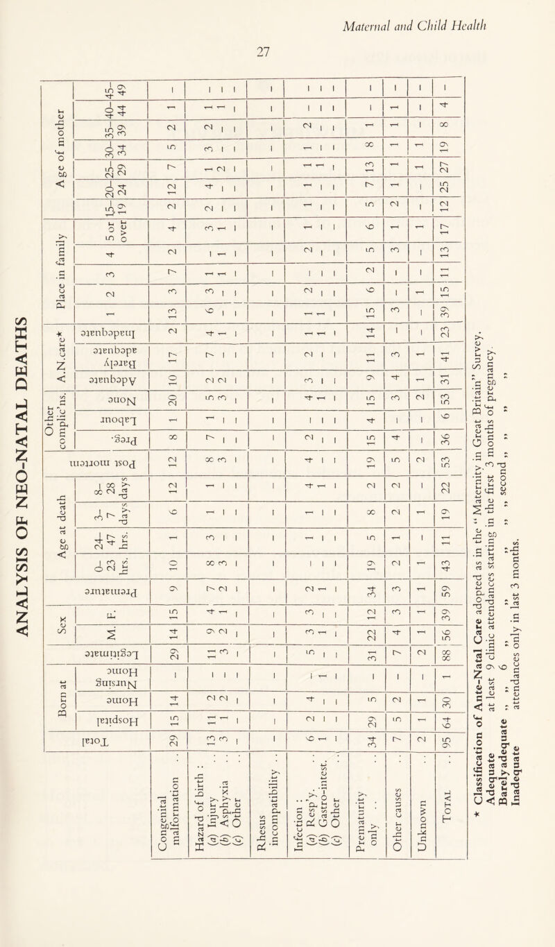 27 45- 49 1 1 1 1 1 1 1 1 1 1 1 1 40- 44 —1 T—1 j 1 Tt- 1 00 25- 29 -rH 01 1 20- 24 •r—1 1 1 1 (M ^ 1 1 <N 0.1 , , 1 33rnb3penj (M Tt 1 1 1 ' ' 23 •§3J(1 00 1 1 1 Ol , , in T—' 1 36 29 fO CO 1 34 Ol LO ON 1 1