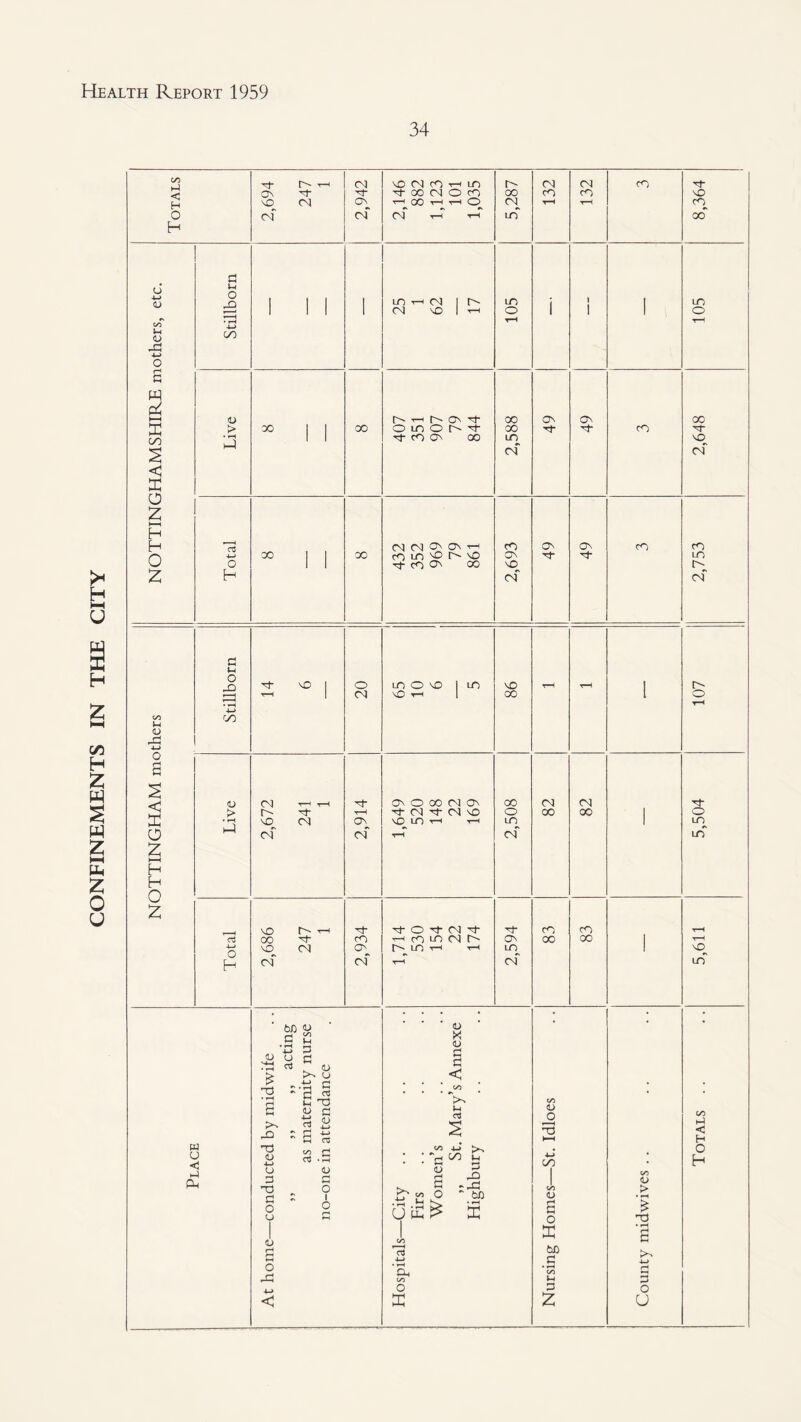 34 H H-1 u o u on \-A < H O H U 4-> (U lU J=! W I—I CyO < a 2 H H O Z 4J o XI 00 <u t> o H ON X (N (N 00 00 (N -nf ON cnT 00 00 nD (N rO t-O ^ 00 (N O r<0 T-1 CX) T-1 T-H (O (N r—I T—( m (N (N NO On o in o Tj- C<0 ON 00 CM CM ON T-H CO LO nD !>• MO M CO 00 CM irT LO o 00 00 LD CM cO ON NO cm CM cO ON M ON M CM CO ON M ON M- cO CO M MO cO oo lO o oo M- MO cm CO CO lO cm G >H O XI 00 CO H 0 G < 50 > • fH W o X Z z Uh H :z: H 05 4-1 o H w u <3 i-l Ph X 1 o 1 CM CM ^—' T—1 Tit- X CM ON (M CM X t-h X X X CM o CM CM bJO w G O MX P G rt no > >> u '*“» e t-G rt S 5 x 50 !Z| P>T ■G O CTj ^ X  s ^ t3 (U •u> S.s O OJ G G TO o G O :: 1 o O 1 1 50 G d X x-> < X O X X T-H X 00 ON O 00 CM CON Tj- CM M- CM X NO LO T-H t-h 00 o cm M-OM-CMM- hh CO X CM LO t-h t-h M ON X cm 50 X 5J G G < C/^ V U ^ 00 .•a 2 CJ PU rt 4-> 'E. c/2 o :i: G 50 H G O 4-> >T X cr G X -X bC CM 00 CM 00 X 00 X X o M- o x^ x x^ x 50 X 50 s o d: bX) _G * OO i-l 2: <L> > 4-> G G O U on h-1 <1 H O H
