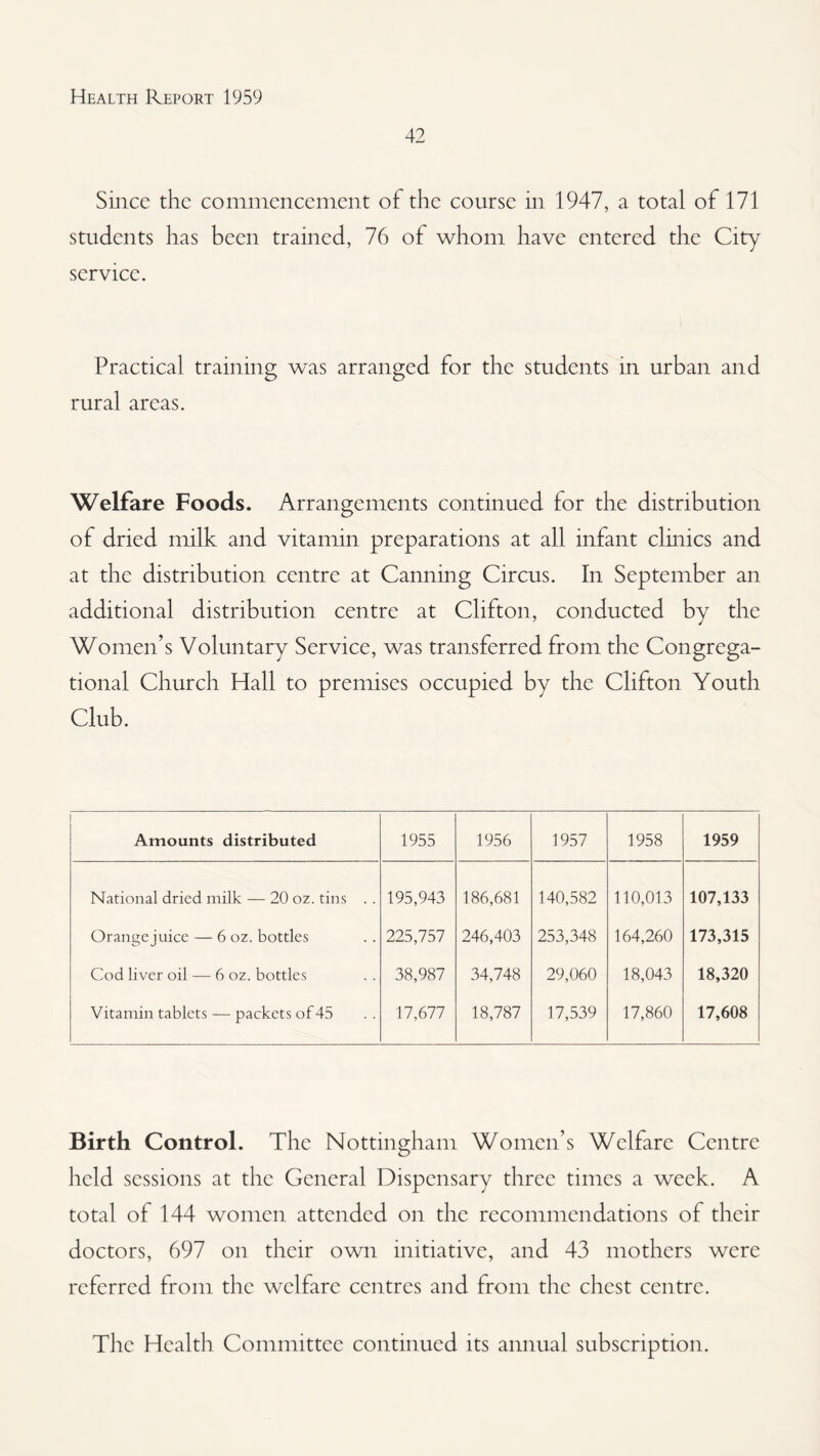 42 Since the commencement of the course in 1947, a total of 171 students has been trained, 76 of whom have entered the City service. Practical training was arranged for the students in urban and rural areas. Welfare Foods. Arrangements continued for the distribution of dried milk and vitamin preparations at all infant clinics and at the distribution centre at Canning Circus. In September an additional distribution centre at Clifton, conducted by the Women’s Voluntary Service, was transferred from the Congrega¬ tional Church Hall to premises occupied by the Clifton Youth Club. Amounts distributed 1955 1956 1957 1958 1959 National dried milk — 20 oz. tins . . 195,943 186,681 140,582 110,013 107,133 Orange juice — 6 oz. bottles 225,757 246,403 253,348 164,260 173,315 Cod liver oil — 6 oz. bottles 38,987 34,748 29,060 18,043 18,320 Vitamin tablets — packets of 45 17,677 18,787 17,539 17,860 17,608 Birth Control. The Nottingham Women’s Welfare Centre held sessions at the General Dispensary three times a week. A total of 144 women attended on the recommendations of their doctors, 697 on their own initiative, and 43 mothers were referred from the welfare centres and from the chest centre. The Health Committee continued its annual subscription.