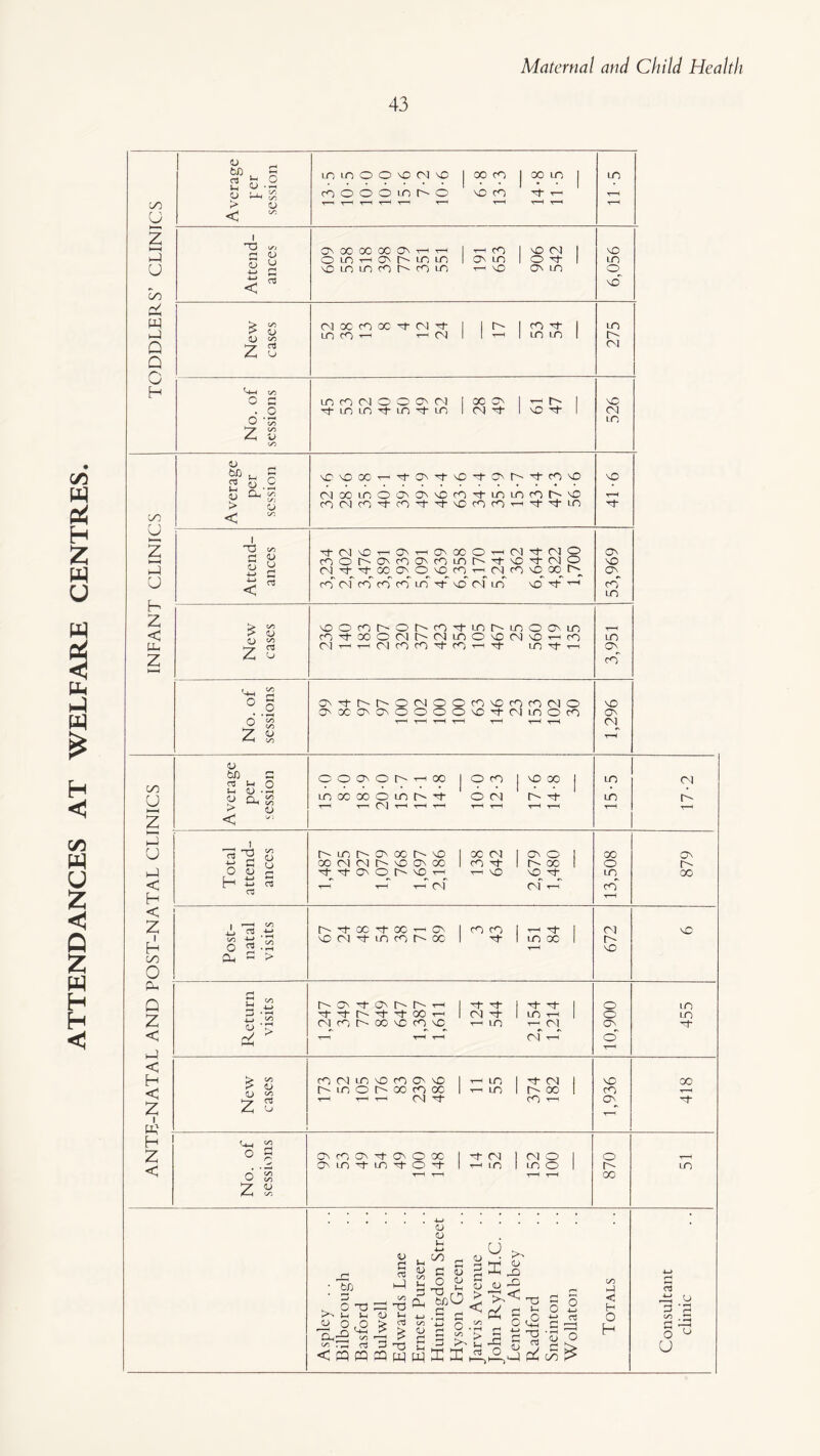 AT WELFARE CENTRES. c/3 U z < Q Z pq H H ir> (J U CO V W J Q Q O H CO y 2 u H 2 < P-, 2 CO y 2 u J < H < 2 I H CO o Pm Q 2 < i-i < H < 2 I H 2 < flj O Uh I 'U '✓j rH (JJ Oi O ^ G <  Oj c>r) O Cw o d 2 flj be ca Ml (U > < Cl, <y^ VJ O O c V <u -u> o r-^ rS < o 2 (U o ^ rt Cw O d 2 CJ <u te H rt M o <u a, s o M o > < rt I ~o O <L» H t: o « PL « > ^ > i; 2 o i; 1/2 ■ rt Cm ^ O a o 2 lU LDiOOOcCCNcO jOOrO jCOLO cOOOOLOt^O COCO '^1-H OnOOCOOOOn-^t^ I^cO cDCN OlOi—lOt^LDLD IC3NLO lo-^ cDLOLncor^cOLn t-hco o\ ld <N OC CO OC ^ CM LO ro ■'—< T CNl r' CO in m m rn (N o ^ m in O ON CM m m X ON (N ^ T-J NO NO NO X -^ON-rj-NO'^ONr^^enNO (NXinooNONNOrO’^inxcnt^NO cncNm^cn'^'^NOcnrnT-i'at--':j-Ln NO in o no m r- OJ NO (N in NO T*H TfCN)NOT-^ONT-HONXOT-ir\i':i-mQ mot^ONcnoNcnint^TtNO'^CNio cNTt-'^xoNONom-ric^mNOxt^ mcNicncnrnx-^Nomin NO ^ ON NO ON cn m NOOcnt^or^rO'^inr^inooNin m';i-xoni^'OCiinONO(NNOT-Hcn (M^T^CNimm^mT-iTj- u-iTt-T^ ON’itr^r^ocNioocnNOcomcNio cj'XONONOOOONO^njinom O O ON O L' X m X X o in -rf ■r—I T—I O] ^ ' T—* T—I o m j NO X o (N Tf m ON cn NO On m m t^xr-ONxr^NO ixcn^ iono xmcNt^NOONX Ir^x Trf ON NO T-(^ 1-^ NO NO T-^ T-i mh m m T-i X X ^ On NO cN 'it m m X rn m t-H 'it m X r^ON'-tiONr'~t^i—I I'lt'it ^'^C'^'it'itXT-H Icn)^ oimr^XNomNO T^m 'It lO T—I n5 (N X o in rn OJ r- NO o o On cncNinNomoNNO iT-^m i^cn r^mor^xmx l-r^m Ir-x 1-H T-< T-H CN] 'It Cn I—I ON rn ON -it ON o ON in -t in ^ o X t CM T—I 1 n CNJ o in o NO m (On O t X _c ; tD . d TO CM M M ^0(0 <pq«PQ3w22 c/5 Ml < H O H (M fM CON tM X NO in in X in rt -ip o O ‘Pl c/5 3 <—« * , o ^ u
