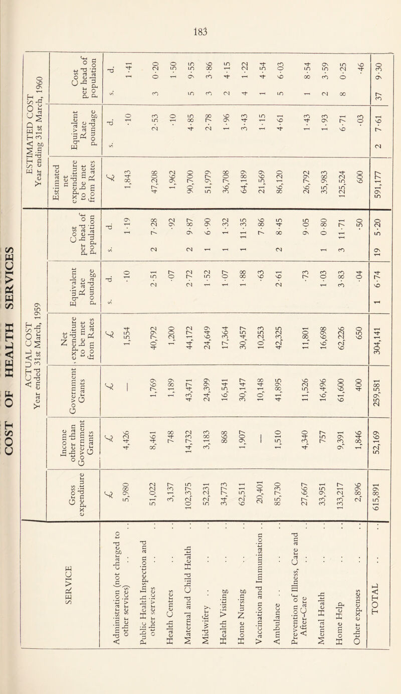 COST OF HEALTH SERVICES