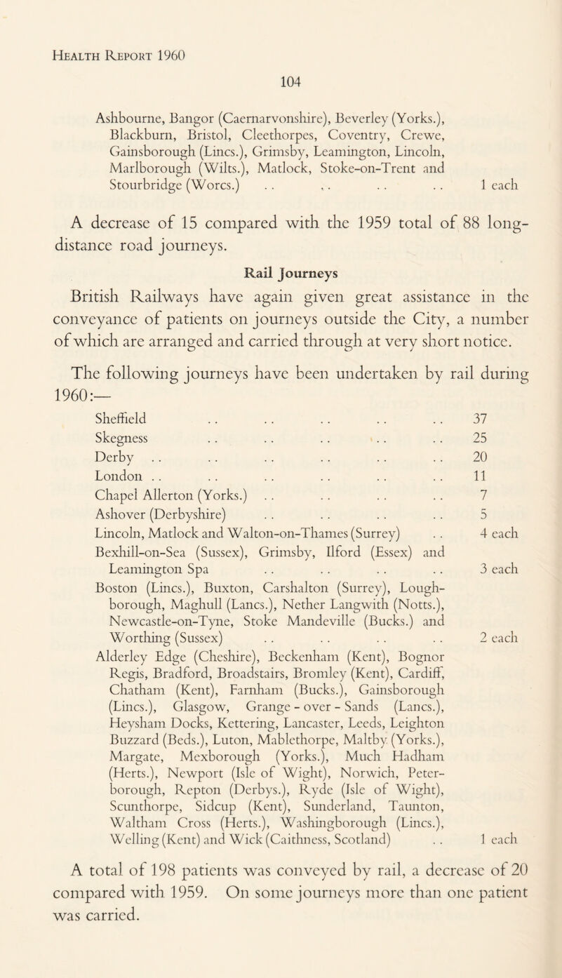 104 Ashbourne, Bangor (Caernarvonshire), Beverley (Yorks.), Blackburn, Bristol, Cleethorpes, Coventry, Crewe, Gainsborough (Lines.), Grimsby, Leamington, Lincoln, Marlborough (Wilts.), Matlock, Stoke-on-Trent and Stourbridge (Worcs.) . . ,. . . .. 1 each A decrease of 15 compared with the 1959 total of 88 long¬ distance road journeys. Rail Journeys British Railways have again given great assistance in the conveyance of patients on journeys outside the City, a number of which are arranged and carried through at very short notice. The following journeys have been undertaken by rail during I960:— Sheffield .. . . . . . . .. 37 Skegness .. .. .. . . .. 25 Derby .. .. . . .. . . .. 20 London .. .. . . .. . . . . 11 Chapel Allerton (Yorks.) . . . . . . .. 7 Ashover (Derbyshire) . . . . . . .. 5 Lincoln, Matlock and Walton-on-Thames (Surrey) .. 4 each Bexhill-on-Sea (Sussex), Grimsby, Ilford (Essex) and Leamington Spa .. . . . . .. 3 each Boston (Lines.), Buxton, Carshalton (Surrey), Lough¬ borough, Maghull (Lancs.), Nether Langwith (Notts.), Newcastle-on-Tyne, Stoke Mandeville (Bucks.) and Worthing (Sussex) . . . . . . .. 2 each Alderley Edge (Cheshire), Beckenham (Kent), Bognor Regis, Bradford, Broadstairs, Bromley (Kent), Cardiff, Chatham (Kent), Farnham (Bucks.), Gainsborough (Lines.), Glasgow, Grange - over - Sands (Lancs.), Heysham Docks, Kettering, Lancaster, Leeds, Leighton Buzzard (Beds.), Luton, Mablethorpe, Maltby (Yorks.), Margate, Mexborough (Yorks.), Much Hadham (Herts.), Newport (Isle of Wight), Norwich, Peter¬ borough, Repton (Derbys.), Ryde (Isle of Wight), Scunthorpe, Sidcup (Kent), Sunderland, Taunton, Waltham Cross (Herts.), Washingborough (Lines.), Welling (Kent) and Wick (Caithness, Scotland) .. leach A total of 198 patients was conveyed by rail, a decrease of 20 compared with 1959. On some journeys more than one patient was carried.
