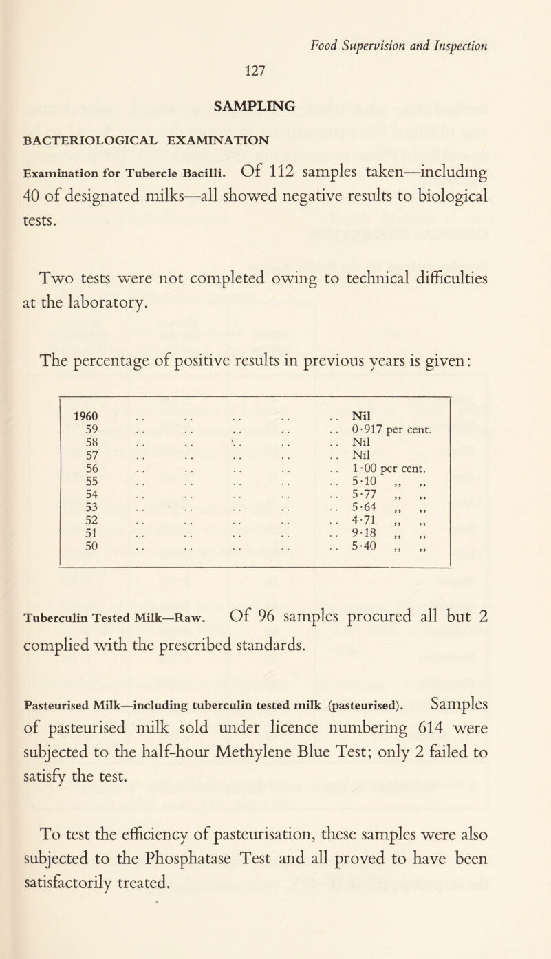 127 SAMPLING BACTERIOLOGICAL EXAMINATION Examination for Tubercle Bacilli. 0£ 112 Sa.mpleS tS-kcn—^including 40 of designated milks—all showed negative results to biological tests. Two tests were not completed owing to technical difficulties at the laboratory. The percentage of positive results in previous years is given: I960 59 58 57 56 55 54 53 52 51 50 Nil 0-917 per cent. Nil Nil 1 -00 per cent. 5-10 „ „ 5-77 „ „ 5-64 „ 4- 71 „ „ 9-18 „ „ 5- 40 „ Tuberculin Tested Milk—Raw. Of 96 Samples procured all but 2 complied with the prescribed standards. Pasteurised Milk—including tuberculin tested milk (pasteurised). Samples of pasteurised milk sold under licence numbering 614 were subjected to the half-hour Methylene Blue Test; only 2 failed to satisfy the test. To test the efficiency of pasteurisation, these samples were also subjected to the Phosphatase Test and all proved to have been satisfactorily treated.