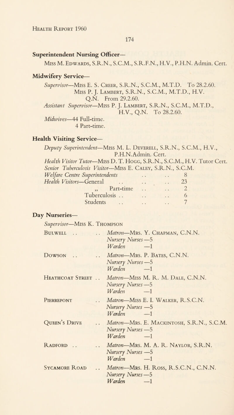 174 Superintendent Nursing Officer— Miss M.Edwards, S.R.N., S.C.M., S.R.F.N., H.V., P.H.N. Admin. Cert. Midwifery Service— Supervisor—MissE. S. Creer, S.R.N., S.C.M., M.T.D. To 28.2.60. Miss P. J. Lambert, S.R.N., S.C.M., M.T.D., H.V. Q.N. From 29.2.60. Assistant Supervisor—Miss P. J. Lambert, S.R.N., S.C.M., M.T.D., H.V., Q.N. To 28.2.60. Midwives—44 Full-time. 4 Part-time. Health Visiting Service— Deputy Superintendent—Miss M. L. Deverell, S.R.N., S.C.M., H.V., P.H.N.Admin. Cert. Health Visitor Tutor—Miss D. T. Hogg, S.R.N., S.C.M., H.V. Tutor Cert. Senior Tuberculosis Visitor—Miss E. Caley, S.R.N., S.C.M. Welfare Centre Superintendents .. . . 8 Health Visitors—General .. .. .. 23 ,, Part-time .. .. 2 Tuberculosis .. .. .. 6 Students .. .. .. 7 Day Nurseries— Supervisor—Miss K. Thompson Bulwell .. .. Matron—Mrs. Y. Chapman, C.N.N. Nursery Nurses —5 Warden —1 Dowson .. .. Matron—Mrs. P. Bates, C.N.N. Nursery Nurses —5 Warden —1 Heathcoat Street .. Matron—Miss M. R. M. Dale, C.N.N. Nursery Nurses —5 Warden —1 Pierrepont .. Matron—Miss E. I. Walker, R.S.C.N. Nursery Nurses —5 Warden —1 Queen’s Drive .. Matron—Mrs. E. Mackintosh, S.R.N., S.C.M. Nursery Nurses —5 Warden —1 Radford .. .. Matron—Mrs. M. A. R. Naylor, S.R.N. Nursery Nurses —5 Warden —1 Sycamore Road Matron—Mrs. H. Ross, R.S.C.N., C.N.N. Nursery Nurses —5 Warden —1