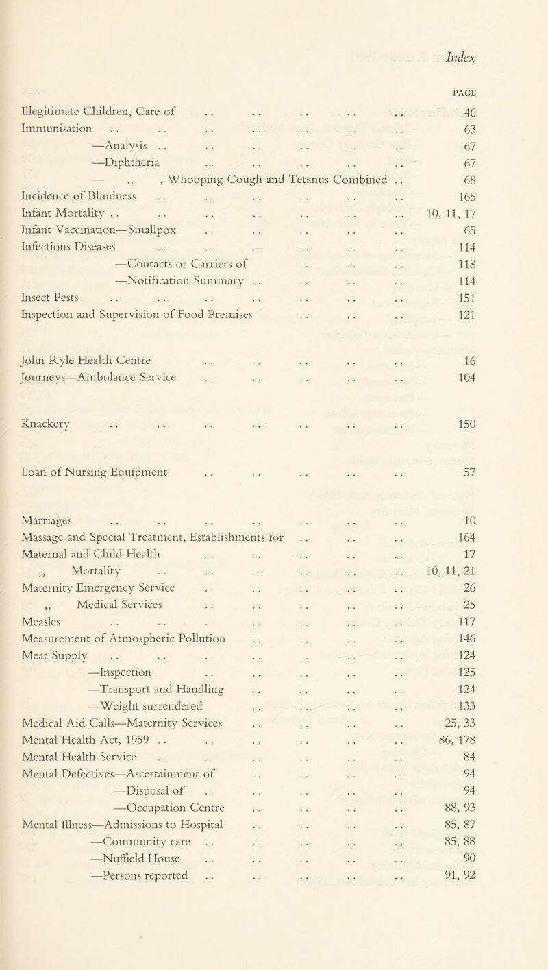 PAGE Illegitimate Children, Care of .. .. .. . . ., 46 Immunisation . . . . . . . . . . . . . . 63 —Analysis . . .. .. .. . . . . 67 —Diphtheria . . .. . . .. .. 67 — ,, , Whooping Cough and Tetanus Combined . . 68 Incidence of Blindness .. .. .. .. .. .. 165 Infant Mortality . . . . . . . . . . . . . . 10, 11, 17 Infant Vaccination—Smallpox .. .. .. .. .. 65 Infectious Diseases . . .. . . .. .. .. 114 —Contacts or Carriers of .. .. .. 118 —Notification Summary . . .. . . .. 114 Insect Pests .. .. .. .. . . .. .. 151 Inspection and Supervision of Food Premises . . .. . . 121 John Ryle Health Centre .. . . .. .. .. 16 Journeys—Ambulance Service . . . . . . .. . . 104 Knackery .. .. .. .. .. .. .. 150 Loan of Nursing Equipment .. . . .. . . . . 57 Marriages .. . . .. . . . . .. . . 10 Massage and Special Treatment, Establishments for . . . . . . 164 Maternal and Child Health . . . . . . . . . . 17 ,, Mortality . . . . . . . . . . . . 10, 11, 21 Maternity Emergency Service . . . . . . . . . . 26 ,, Medical Services . . . . . . . . . . 25 Measles . . . . . . .. . . .. .. 117 Measurement of Atmospheric Pollution . . . . .. . . 146 Meat Supply . . . . .. .. . . .. .. 124 —Inspection . . . . . . . . . . 125 —Transport and Handling . . . . . . . . 124 —Weight surrendered . . . . . . .. 133 Medical Aid Calls—Maternity Services . . . . . . . . 25, 33 Mental Health Act, 1959 . . .. . . . . .. . . 86, 178 Mental Health Service . . . . . . . . . . . . 84 Mental Defectives—Ascertainment of . . .. .. . . 94 —Disposal of . . . . . . . . . . 94 —Occupation Centre . . . . . . . . 88, 93 Mental Illness—Admissions to Hospital . . . . . . . . 85, 87 —Community care . . . . . . . . . . 85, 88 —-Nuffield House .. .. . . . . .. 90 —Persons reported . . . . . . . . . . 91, 92