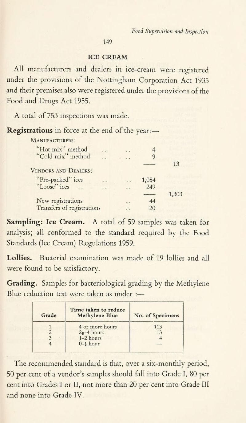 ICE CREAM All manufacturers and dealers in ice-cream were registered under the provisions of the Nottingham Corporation Act 1935 and their premises also were registered under the provisions of the Food and Drugs Act 1955. A total of 753 inspections was made. Registrations in force at the end of the year:— Manufacturers : “Hot mix” method • • • • 4 “Cold mix” method • • • • 9 13 Vendors and Dealers : “Pre-packed” ices • • • • 1,054 <6T 99 • Loose ices .. 249 1,303 New registrations • • 44 Transfers of registrations 20 Sampling: Ice Cream. A total of 59 samples was taken for analysis; all conformed to the standard required by the Food Standards (Ice Cream) Regulations 1959. Lollies. Bacterial examination was made of 19 lollies and all were found to be satisfactory. Grading. Samples for bacteriological grading by the Methylene Blue reduction test were taken as under :— Grade Time taken to reduce Methylene Blue No. of Specimens 1 4 or more hours 113 2 2£-4 hours 13 3 1-2 hours 4 4 0-£ hour — The recommended standard is that, over a six-monthly period, 50 per cent of a vendor’s samples should fall into Grade I, 80 per cent into Grades I or II, not more than 20 per cent into Grade III and none into Grade IV.