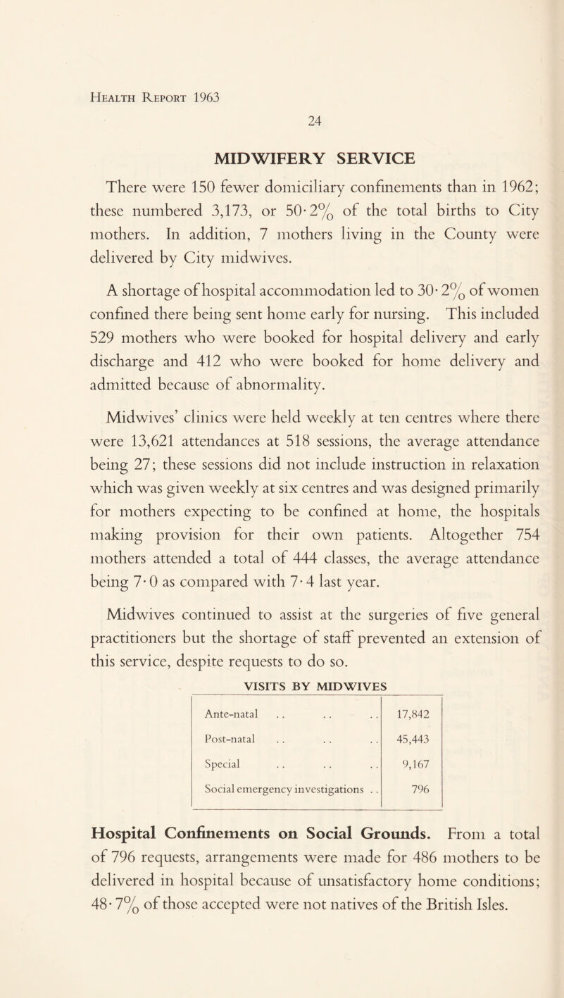 24 MIDWIFERY SERVICE There were 150 fewer domiciliary confinements than in 1962; these numbered 3,173, or 50-2% of the total births to City mothers. In addition, 7 mothers living in the County were delivered by City midwives. A shortage of hospital accommodation led to 30- 2% of women confined there being sent home early for nursing. This included 529 mothers who were booked for hospital delivery and early discharge and 412 who were booked for home delivery and admitted because of abnormality. Midwives’ clinics were held weekly at ten centres where there were 13,621 attendances at 518 sessions, the average attendance being 27; these sessions did not include instruction in relaxation which was given weekly at six centres and was designed primarily for mothers expecting to be confined at home, the hospitals making provision for their own patients. Altogether 754 mothers attended a total of 444 classes, the average attendance being 7* 0 as compared with 7- 4 last year. Midwives continued to assist at the surgeries of five general practitioners but the shortage of staff prevented an extension of this service, despite requests to do so. VISITS BY MIDWIVES Ante-natal 17,842 Post-natal 45,443 Special 9,167 Social emergency investigations .. 796 Hospital Confinements on Social Grounds. From a total of 796 requests, arrangements were made for 486 mothers to be delivered in hospital because of unsatisfactory home conditions; 48* 7% of those accepted were not natives of the British Isles.