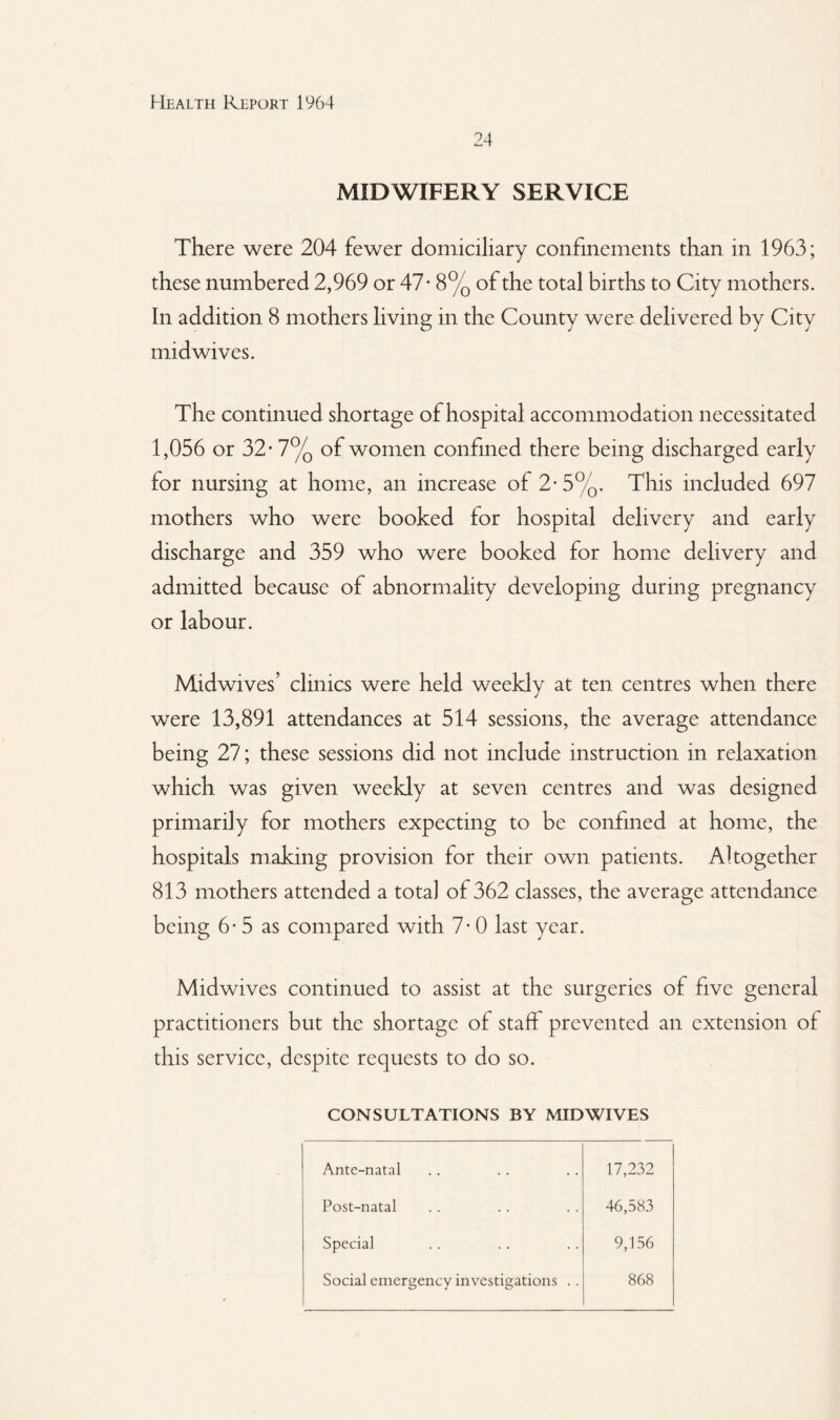 24 MIDWIFERY SERVICE There were 204 fewer domiciliary confinements than in 1963; these numbered 2,969 or 47- 8% of the total births to City mothers. In addition 8 mothers living in the County were delivered by City midwives. The continued shortage of hospital accommodation necessitated 1,056 or 32- 7% of women confined there being discharged early for nursing at home, an increase of 2*5%. This included 697 mothers who were booked for hospital delivery and early discharge and 359 who were booked for home delivery and admitted because of abnormality developing during pregnancy or labour. Midwives’ clinics were held weekly at ten centres when there were 13,891 attendances at 514 sessions, the average attendance being 27; these sessions did not include instruction in relaxation which was given weekly at seven centres and was designed primarily for mothers expecting to be confined at home, the hospitals making provision for their own patients. Altogether 813 mothers attended a total of 362 classes, the average attendance being 6* 5 as compared with 7- 0 last year. Midwives continued to assist at the surgeries of five general practitioners but the shortage of staff prevented an extension of this service, despite requests to do so. CONSULTATIONS BY MID WIVES Ante-natal 17,232 Post-natal 46,583 Special 9,156 Social emergency investigations . . 868