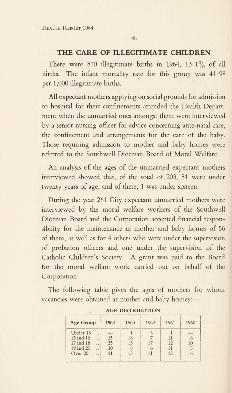 48 THE CARE OF ILLEGITIMATE CHILDREN There were 810 illegitimate births in 1964, 13-1% of all births. The infant mortality rate for this group was 41 • 98 per 1,000 illegitimate births. All expectant mothers applying on social grounds for admission to hospital for their confinements attended the Health Depart¬ ment when the unmarried ones amongst them were interviewed by a senior nursing officer for advice concerning ante-natal care, the confinement and arrangements for the care of the baby. Those requiring admission to mother and baby homes were referred to the Southwell Diocesan Board of Moral Welfare. An analysis of the ages of the unmarried expectant mothers interviewed showed that, of the total of 203, 51 were under twenty years of age, and of these, 1 was under sixteen. During the year 261 City expectant unmarried mothers were interviewed by the moral welfare workers of the Southwell Diocesan Board and the Corporation accepted financial respon¬ sibility for the maintenance in mother and baby homes of 56 of them, as well as for 4 others who were under the supervision of probation officers and one under the supervision of the Catholic Children’s Society. A grant was paid to the Board for the moral welfare work carried out on behalf of the Corporation. The following table gives the ages of mothers for whom vacancies were obtained at mother and baby homes:— AGE DISTRIBUTION Age Group 1964 1963 1962 1961 1960 Under 15 .. _ 1 3 1 _ Hand 16 .. 15 18 7 11 6 17 and 18 25 15 17 12 10 Hand 20 .. 10 8 6 11 5