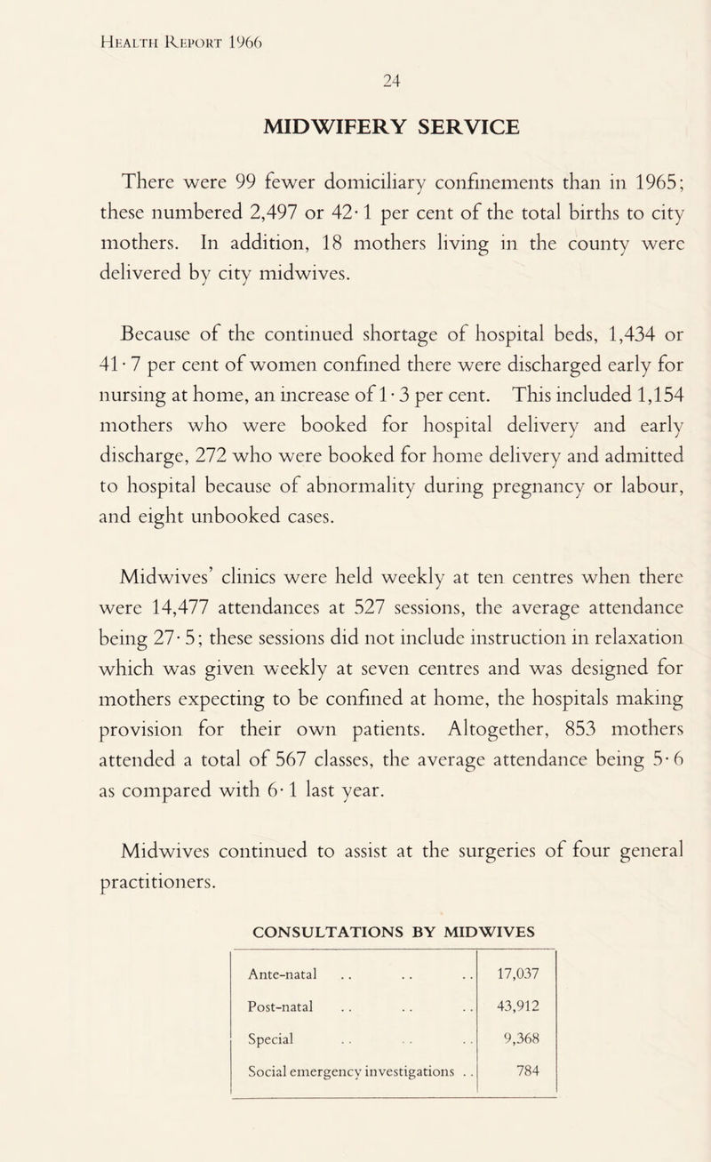24 MIDWIFERY SERVICE There were 99 fewer domiciliary confinements than in 1965; these numbered 2,497 or 42-1 per cent of the total births to city mothers. In addition, 18 mothers living in the county were delivered by city nudwives. Because of the continued shortage of hospital beds, 1,434 or 41 • 7 per cent of women confined there were discharged early for nursing at home, an increase of T 3 per cent. This included 1,154 mothers who were booked for hospital delivery and early discharge, 272 who were booked for home delivery and admitted to hospital because of abnormality during pregnancy or labour, and eight unbooked cases. Midwives’ clinics were held weekly at ten centres when there were 14,477 attendances at 527 sessions, the average attendance being 27 - 5; these sessions did not include instruction in relaxation which was given weekly at seven centres and was designed for mothers expecting to be confined at home, the hospitals making provision for their own patients. Altogether, 853 mothers attended a total of 567 classes, the average attendance being 5-6 as compared with 6-1 last year. Midwives continued to assist at the surgeries of four general practitioners. CONSULTATIONS BY MIDWIVES Ante-natal 17,037 Post-natal 43,912 Special 9,368 Social emergency investigations . . 784