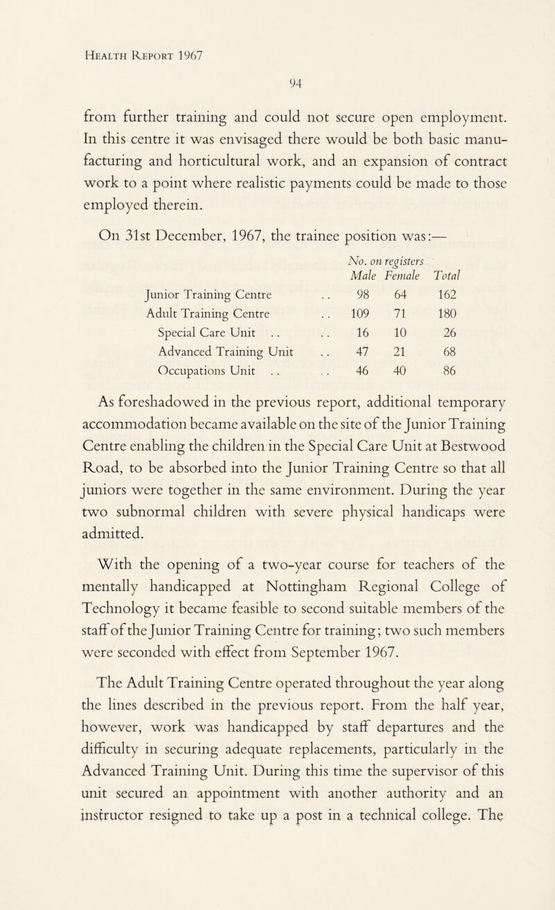 94 from further training and could not secure open employment. In this centre it was envisaged there would be both basic manu¬ facturing and horticultural work, and an expansion of contract work to a point where realistic payments could be made to those employed therein. On 31st December, 1967, the trainee position was:— No. on registers <3 Male Female Total Junior Training Centre 98 64 162 Adult Training Centre .. 109 71 180 Special Care Unit 16 10 26 Advanced Training Unit 47 21 68 Occupations Unit 46 40 86 As foreshadowed in the previous report, additional temporary accommodation became available on the site of the Junior Training Centre enabling the children in the Special Care Unit at Bestwood Road, to be absorbed into the Junior Training Centre so that all juniors were together in the same environment. During the year two subnormal children with severe physical handicaps were admitted. With the opening of a two-year course for teachers of the mentally handicapped at Nottingham Regional College of Technology it became feasible to second suitable members of the staff of the Junior Training Centre for training; two such members were seconded with effect from September 1967. The Adult Training Centre operated throughout the year along the lines described in the previous report. From the half year, however, work was handicapped by staff departures and the difficulty in securing adequate replacements, particularly in the Advanced Training Unit. During this time the supervisor of this unit secured an appointment with another authority and an instructor resigned to take up a post in a technical college. The