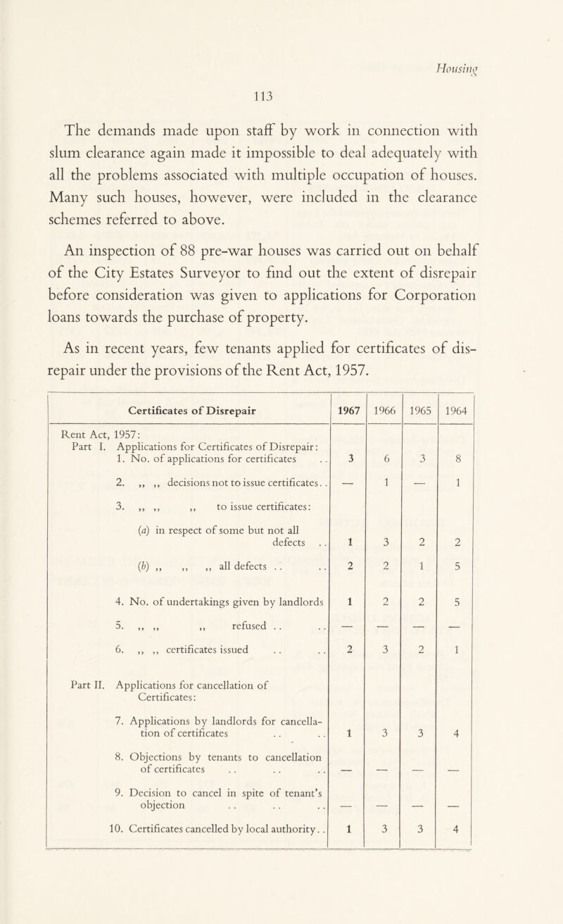 113 The demands made upon staff by work in connection with slum clearance again made it impossible to deal adequately with all the problems associated with multiple occupation of houses. Many such houses, however, were included in the clearance schemes referred to above. An inspection of 88 pre-war houses was carried out on behalf of the City Estates Surveyor to find out the extent of disrepair before consideration was given to applications for Corporation loans towards the purchase of property. As in recent years, few tenants applied for certificates of dis¬ repair under the provisions of the Rent Act, 1957. Certificates of Disrepair 1967 1966 1965 1964 Rent Act, 1957: Part I. Applications for Certificates of Disrepair: 1. No. of applications for certificates 3 6 3 8 2. ,, ,, decisions not to issue certificates. . — 1 — 1 3. ,, ,, ,, to issue certificates: (a) in respect of some but not all defects 1 3 2 2 (b) ,, ,, ,, all defects . . 2 2 1 5 4. No. of undertakings given by landlords 1 2 2 5 5. ,, ,, ,, refused .. — — — — 6. ,, ,, certificates issued 2 3 2 1 Part II. Applications for cancellation of Certificates: 7. Applications by landlords for cancella¬ tion of certificates 1 3 3 4 8. Objections by tenants to cancellation of certificates — — — — 9. Decision to cancel in spite of tenant’s objection — — — —