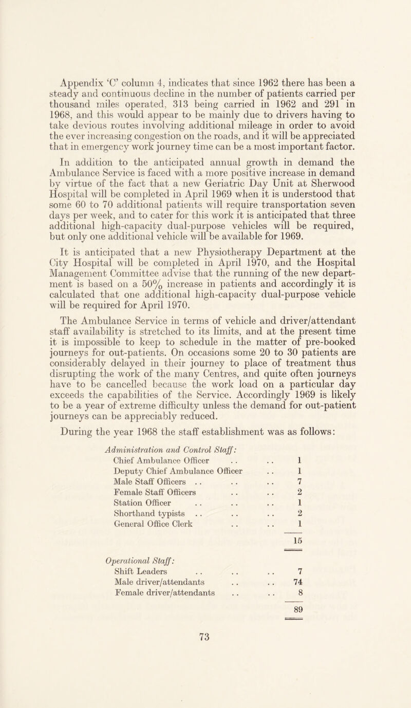 Appendix ‘O’ column 4, indicates that since 1962 there has been a steady and continuous decline in the number of patients carried per thousand miles operated, 313 being carried in 1962 and 291 in 1968, and this would appear to be mainly due to drivers having to take devious routes involving additional mileage in order to avoid the ever increasing congestion on the roads, and it will be appreciated that in emergency work journey time can be a most important factor. In addition to the anticipated annual growth in demand the Ambulance Service is faced with a more positive increase in demand by virtue of the fact that a new Geriatric Day Unit at Sherwood Hospital will be completed in April 1969 when it is understood that some 60 to 70 additional patients will require transportation seven days per week, and to cater for this work it is anticipated that three additional high-capacity dual-purpose vehicles will be required, but only one additional vehicle will be available for 1969. It is anticipated that a new Physiotherapy Department at the City Hospital will be completed in April 1970, and the Hospital Management Committee advise that the running of the new depart¬ ment is based on a 50% increase in patients and accordingly it is calculated that one additional high-capacity dual-purpose vehicle will be required for April 1970. The Ambulance Service in terms of vehicle and driver/attendant staff availability is stretched to its limits, and at the present time it is impossible to keep to schedule in the matter of pre-booked journeys for out-patients. On occasions some 20 to 30 patients are considerably delayed in their journey to place of treatment thus disrupting the work of the many Centres, and quite often journeys have to be cancelled because the work load on a particular day exceeds the capabilities of the Service. Accordingly 1969 is likely to be a year of extreme difficulty unless the demand for out-patient journeys can be appreciably reduced. During the year 1968 the staff establishment was as follows: Administration and Control Staff: Chief Ambulance Officer .. .. 1 Deputy Chief Ambulance Officer . . 1 Male Staff Officers . . .. .. 7 Female Staff Officers .. . . 2 Station Officer .. .. . . 1 Shorthand typists . . . . . . 2 General Office Clerk . . .. 1 15 Operational Staff: Shift Leaders . . . . . . 7 Male driver/attendants . . . . 74 Female driver/attendants . . . . 8 89