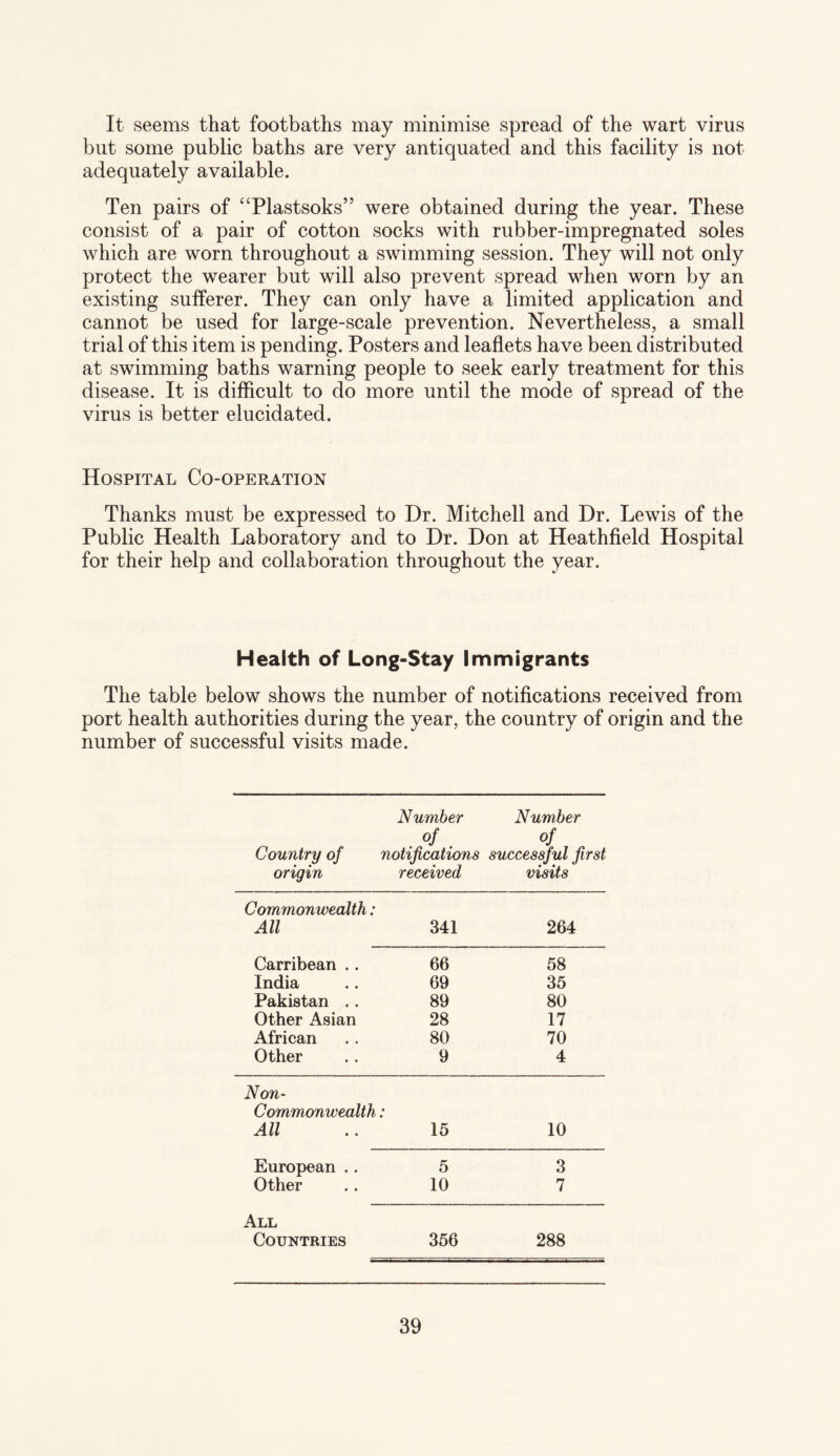 It seems that footbaths may minimise spread of the wart virus but some public baths are very antiquated and this facility is not adequately available. Ten pairs of “Plastsoks” were obtained during the year. These consist of a pair of cotton socks with rubber-impregnated soles which are worn throughout a swimming session. They will not only protect the wearer but will also prevent spread when worn by an existing sufferer. They can only have a limited application and cannot be used for large-scale prevention. Nevertheless, a small trial of this item is pending. Posters and leaflets have been distributed at swimming baths warning people to seek early treatment for this disease. It is difficult to do more until the mode of spread of the virus is better elucidated. Hospital Co-operation Thanks must be expressed to Dr. Mitchell and Dr. Lewis of the Public Health Laboratory and to Dr. Don at Heathfield Hospital for their help and collaboration throughout the year. Health of Long-Stay Immigrants The table below shows the number of notifications received from port health authorities during the year, the country of origin and the number of successful visits made. Number Number of of Country of notifications successful first origin received visits Commonwealth: All 341 264 Carribean .. 66 58 India 69 35 Pakistan .. 89 80 Other Asian 28 17 African 80 70 Other 9 4 Non- Commonwealth: All 15 10 European .. 5 3 Other 10 7 All Countries 356 288