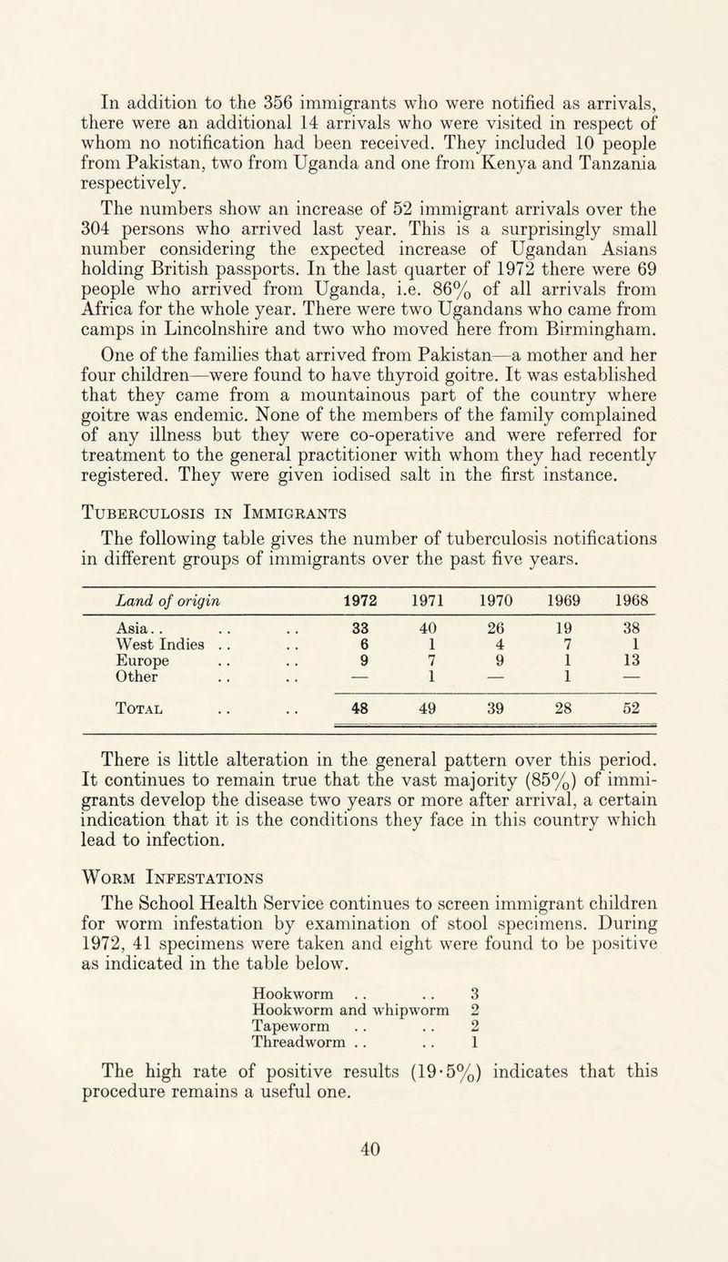 In addition to the 356 immigrants who were notified as arrivals, there were an additional 14 arrivals who were visited in respect of whom no notification had been received. They included 10 people from Pakistan, two from Uganda and one from Kenya and Tanzania respectively. The numbers show an increase of 52 immigrant arrivals over the 304 persons who arrived last year. This is a surprisingly small number considering the expected increase of Ugandan Asians holding British passports. In the last quarter of 1972 there were 69 people who arrived from Uganda, i.e. 86% of all arrivals from Africa for the whole year. There were two Ugandans who came from camps in Lincolnshire and two who moved here from Birmingham. One of the families that arrived from Pakistan—a mother and her four children—were found to have thyroid goitre. It was established that they came from a mountainous part of the country where goitre was endemic. None of the members of the family complained of any illness but they were co-operative and were referred for treatment to the general practitioner with whom they had recently registered. They were given iodised salt in the first instance. Tuberculosis in Immigrants The following table gives the number of tuberculosis notifications in different groups of immigrants over the past five years. Land of origin 1972 1971 1970 1969 1968 Asia.. 33 40 26 19 38 West Indies .. # * 6 1 4 7 1 Europe , , 9 7 9 1 13 Other • • — 1 — 1 — Total 48 49 39 28 52 There is little alteration in the general pattern over this period. It continues to remain true that the vast majority (85%) of immi¬ grants develop the disease two years or more after arrival, a certain indication that it is the conditions they face in this country which lead to infection. Worm Infestations The School Health Service continues to screen immigrant children for worm infestation by examination of stool specimens. During 1972, 41 specimens were taken and eight were found to be positive as indicated in the table below. Hookworm .. .. 3 Hookworm and whipworm 2 Tapeworm . . .. 2 Threadworm . . .. 1 The high rate of positive results (19*5%) indicates that this procedure remains a useful one.