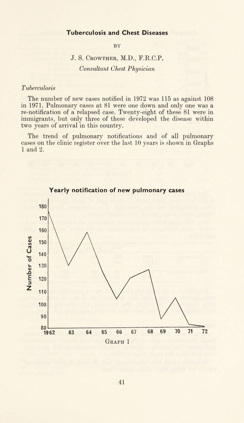 Tuberculosis and Chest Diseases BY J. S. Crowther, M.D., F.R.C.P. Consultant Chest Physician Tuberculosis The number of new cases notified in 1972 was 115 as against 108 in 1971. Pulmonary cases at 81 were one down and only one was a re-notification of a relapsed case. Twenty-eight of these 81 were in immigrants, but only three of these developed the disease within two years of arrival in this country. The trend of pulmonary notifications and of all pulmonary cases on the clinic register over the last 10 years is shown in Graphs 1 and 2. Yearly notification of new pulmonary cases