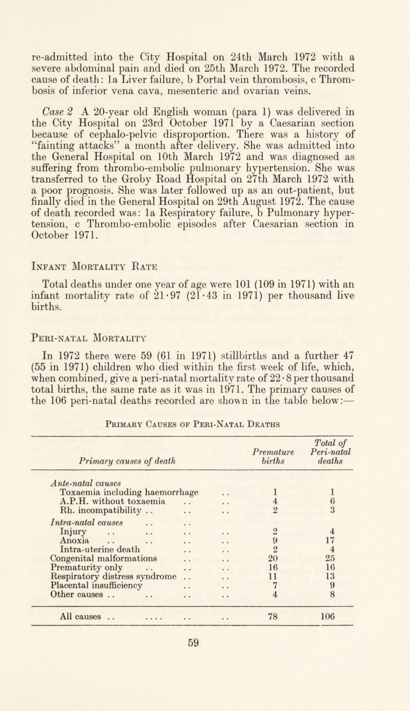 re-admitted into the City Hospital on 24th March 1972 with a severe abdominal pain and died on 25th March 1972. The recorded cause of death: la Liver failure, b Portal vein thrombosis, c Throm¬ bosis of inferior vena cava, mesenteric and ovarian veins. Case 2 A 20-year old English woman (para 1) was delivered in the City Hospital on 23rd October 1971 by a Caesarian section because of cephalo-pelvic disproportion. There was a history of “fainting attacks” a month after delivery. She was admitted into the General Hospital on 10th March 1972 and was diagnosed as suffering from thrombo-embolic pulmonary hypertension. She was transferred to the Groby Road Hospital on 27th March 1972 with a poor prognosis. She was later followed up as an out-patient, but finally died in the General Hospital on 29th August 1972. The cause of death recorded was: la Respiratory failure, b Pulmonary hyper¬ tension, c Thrombo-embolic episodes after Caesarian section in October 1971. Infant Mortality Rate Total deaths under one year of age were 101 (109 in 1971) with an infant mortality rate of 21*97 (21*43 in 1971) per thousand live births. Peri-natal Mortality In 1972 there were 59 (61 in 1971) stillbirths and a further 47 (55 in 1971) children who died within the first week of life, which, when combined, give a peri-natal mortality rate of 22 • 8 per thousand total births, the same rate as it was in 1971. The primary causes of the 106 peri-natal deaths recorded are shown in the table below:— Primary Causes of Peri-Natal Deaths Primary causes of death Premature births Total of Peri-natal deaths Ante-natal causes Toxaemia including haemorrhage • ♦ 1 1 A.P.H. without toxaemia , , 4 6 Rh. incompatibility . . .. 2 3 Intra-natal causes Injury 2 4 Anoxia 9 17 Intra-uterine death 2 4 Congenital malformations 20 25 Prematurity only 16 16 Respiratory distress syndrome . . 11 13 Placental insufficiency 7 9 Other causes .. 4 8 All causes .. .... • • 78 106