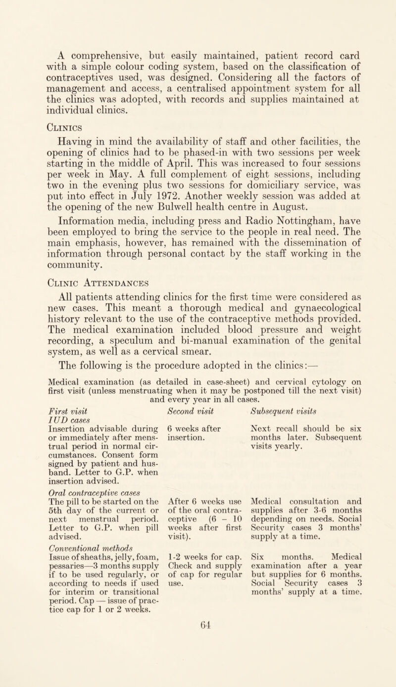 A comprehensive, but easily maintained, patient record card with a simple colour coding system, based on the classification of contraceptives used, was designed. Considering all the factors of management and access, a centralised appointment system for all the clinics was adopted, with records and supplies maintained at individual clinics. Clinics Having in mind the availability of staff and other facilities, the opening of clinics had to be phased-in with two sessions per week starting in the middle of April. This was increased to four sessions per week in May. A full complement of eight sessions, including two in the evening plus two sessions for domiciliary service, was put into effect in July 1972. Another weekly session was added at the opening of the new Bulwell health centre in August. Information media, including press and Radio Nottingham, have been employed to bring the service to the people in real need. The main emphasis, however, has remained with the dissemination of information through personal contact by the staff working in the community. Clinic Attendances All patients attending clinics for the first time were considered as new cases. This meant a thorough medical and gynaecological history relevant to the use of the contraceptive methods provided. The medical examination included blood pressure and weight recording, a speculum and bi-manual examination of the genital system, as well as a cervical smear. The following is the procedure adopted in the clinics:— Medical examination (as detailed in case-sheet) and cervical cytology on first visit (unless menstruating when it may be postponed till the next visit) and every year in all cases. First visit Second visit IUD cases Insertion advisable during 6 weeks after or immediately after mens- insertion, trual period in normal cir¬ cumstances. Consent form signed by patient and hus¬ band. Letter to G.P. when insertion advised. Subsequent visits Next recall should be six months later. Subsequent visits yearly. Oral contraceptive cases The pill to be started on the 5th day of the current or next menstrual period. Letter to G.P. when pill advised. Conventional methods Issue of sheaths, jelly, foam, pessaries—3 months supply if to be used regularly, or according to needs if used for interim or transitional period. Cap — issue of prac¬ tice cap for 1 or 2 weeks. After 6 weeks use of the oral contra¬ ceptive (6 - 10 weeks after first visit). Medical consultation and supplies after 3-6 months depending on needs. Social Security cases 3 months’ supply at a time. 1-2 weeks for cap. Check and supply of cap for regular use. Six months. Medical examination after a year but supplies for 6 months. Social Security cases 3 months’ supply at a time.