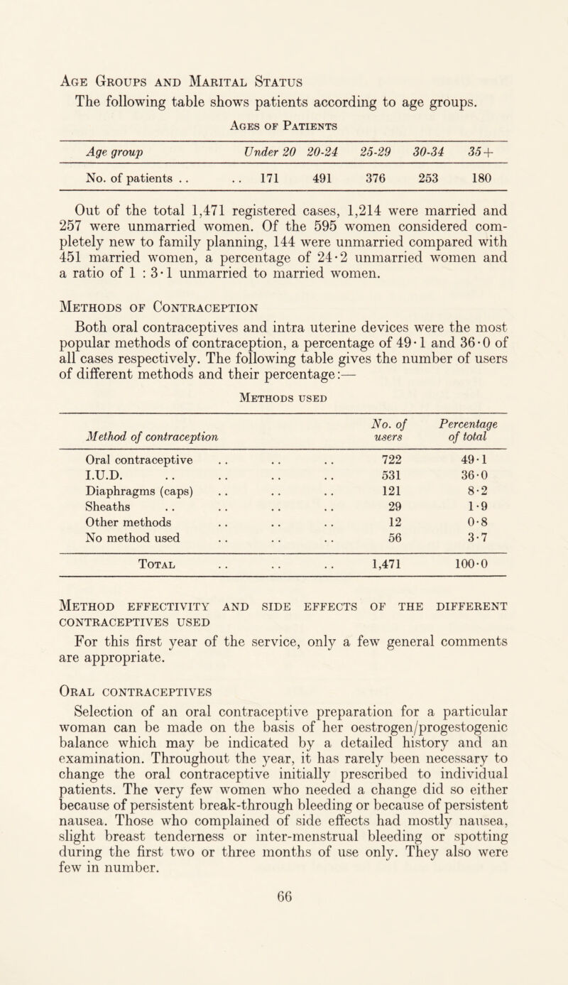 Age Groups and Marital Status The following table shows patients according to age groups. Ages of Patients Age group Under 20 20-24 25-29 30-34 35 A- No. of patients .. .. 171 491 376 253 180 Out of the total 1,471 registered cases, 1,214 were married and 257 were unmarried women. Of the 595 women considered com¬ pletely new to family planning, 144 were unmarried compared with 451 married women, a percentage of 24-2 unmarried women and a ratio of 1 : 3 • 1 unmarried to married women. Methods of Contraception Both oral contraceptives and intra uterine devices were the most popular methods of contraception, a percentage of 49 • 1 and 36 • 0 of all cases respectively. The following table gives the number of users of different methods and their percentage:— Methods used No. of Percentage Method of contraception users of total Oral contraceptive 722 49-1 I.U.D. 531 36-0 Diaphragms (caps) 121 8-2 Sheaths 29 1-9 Other methods 12 0-8 No method used 56 3-7 Total 1,471 100-0 Method effectivity and SIDE EFFECTS OF THE DIFFERENT CONTRACEPTIVES USED For this first year of the service, only a few general comments are appropriate. Oral contraceptives Selection of an oral contraceptive preparation for a particular woman can be made on the basis of her oestrogen/progestogenic balance which may be indicated by a detailed history and an examination. Throughout the year, it has rarely been necessary to change the oral contraceptive initially prescribed to individual patients. The very few women who needed a change did so either because of persistent break-through bleeding or because of persistent nausea. Those who complained of side effects had mostly nausea, slight breast tenderness or inter-menstrual bleeding or spotting during the first two or three months of use only. They also were few in number.